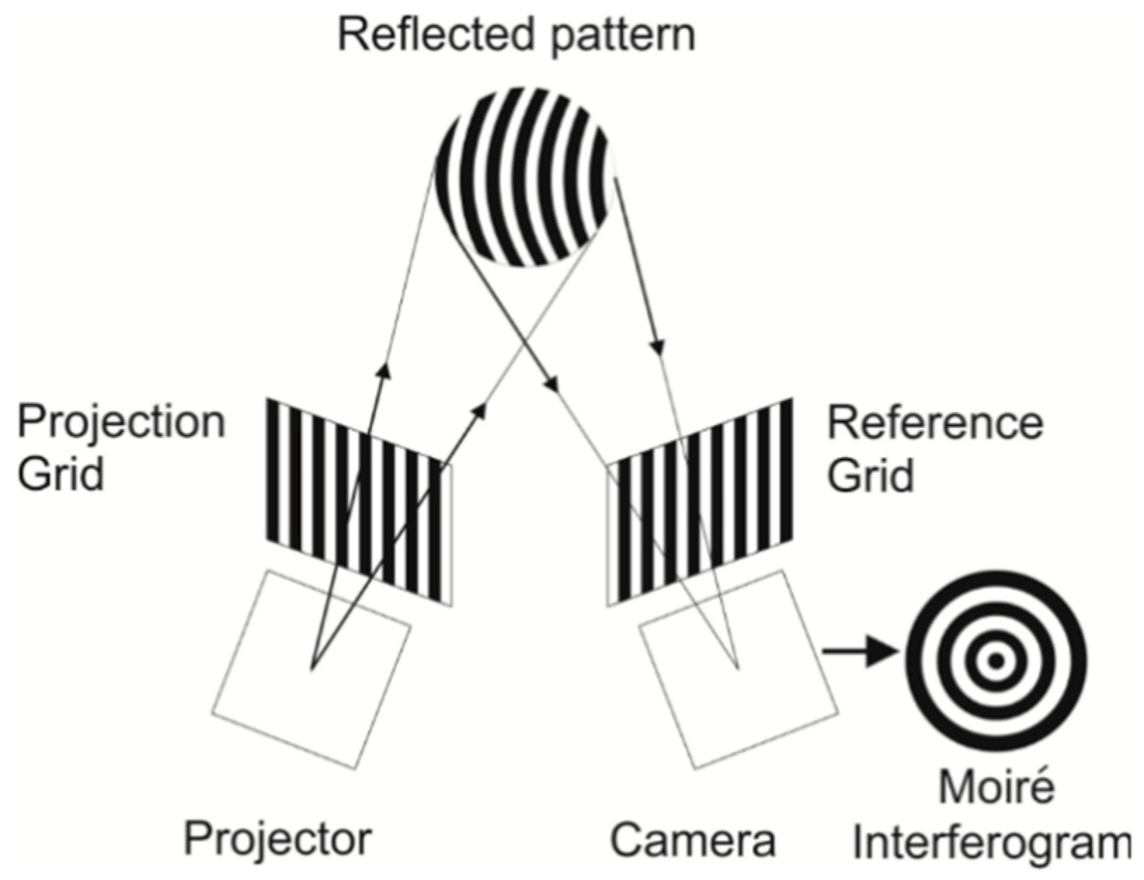 Sensors 20 04285 g006