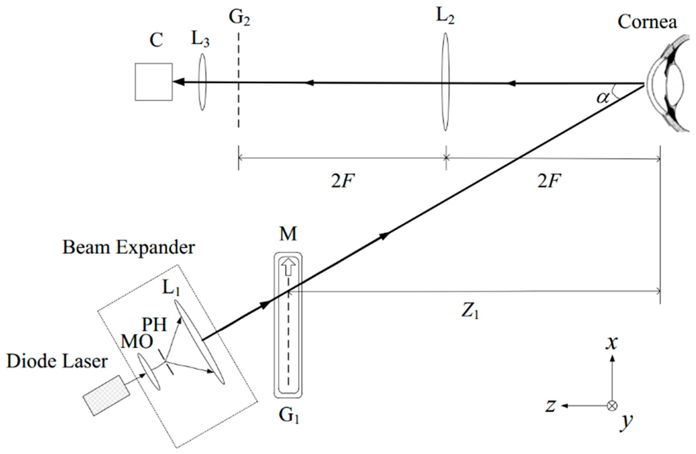 Sensors 20 04285 g009