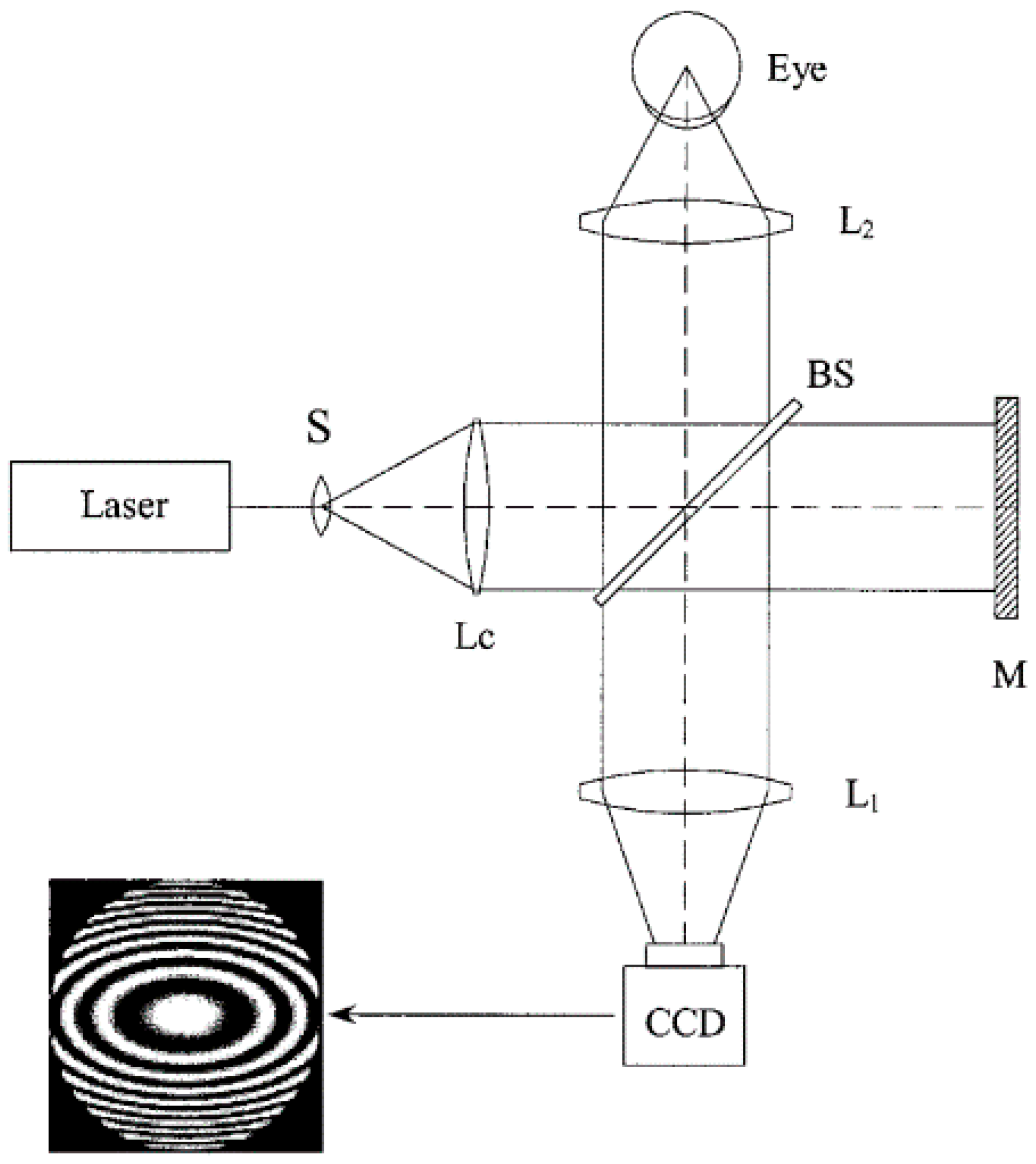 Sensors 20 04285 g010