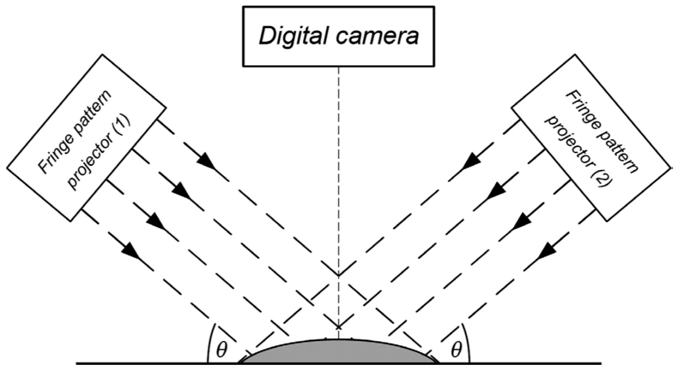 Sensors 20 04285 g011
