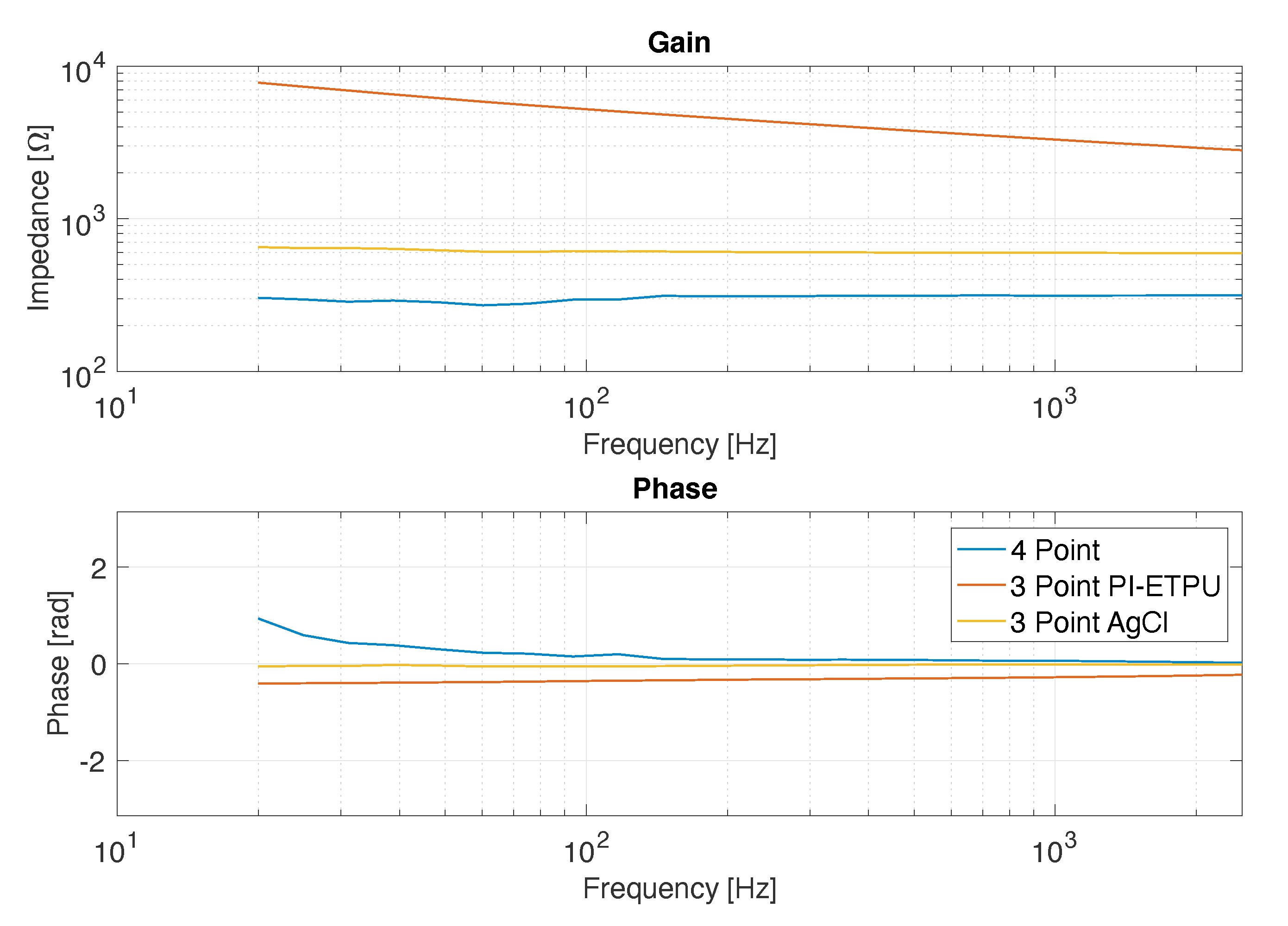 Sensors 20 04292 g009