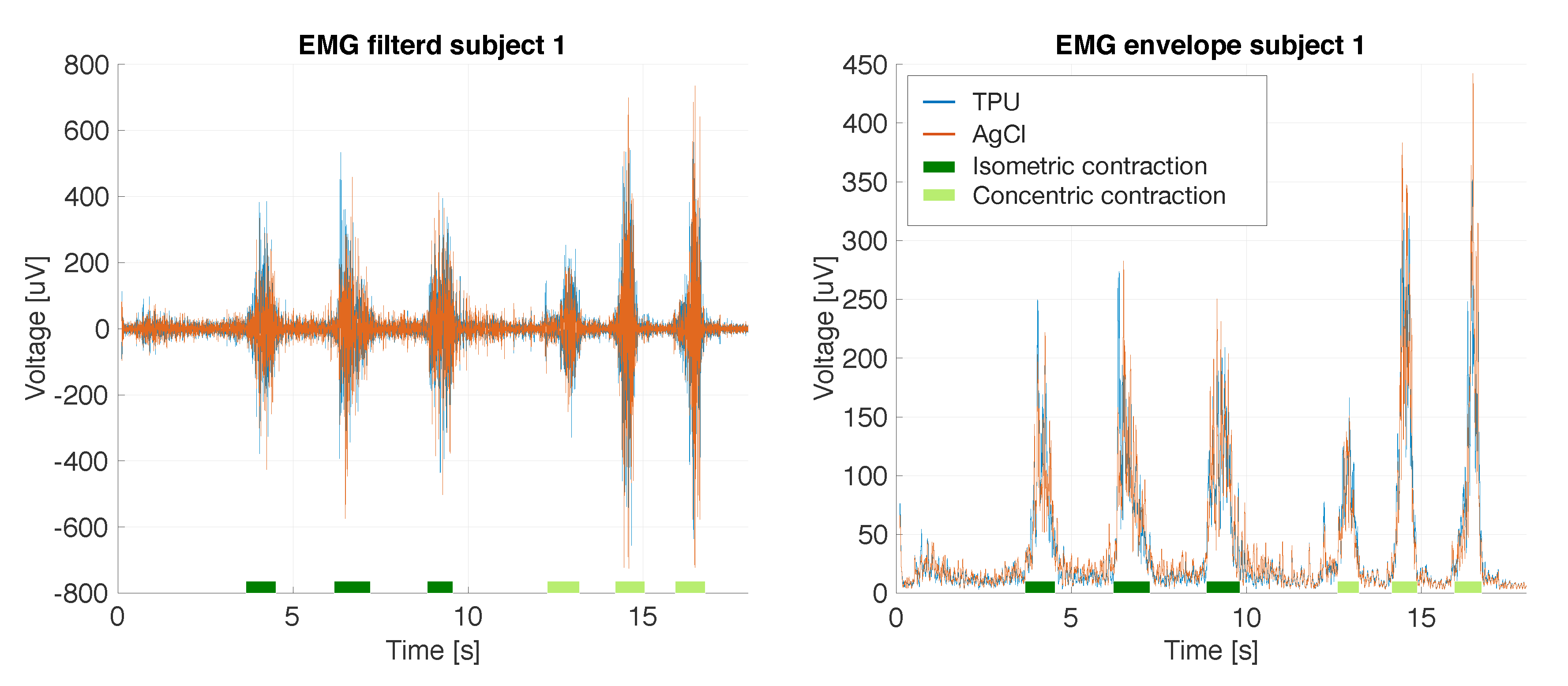 Sensors 20 04292 g010