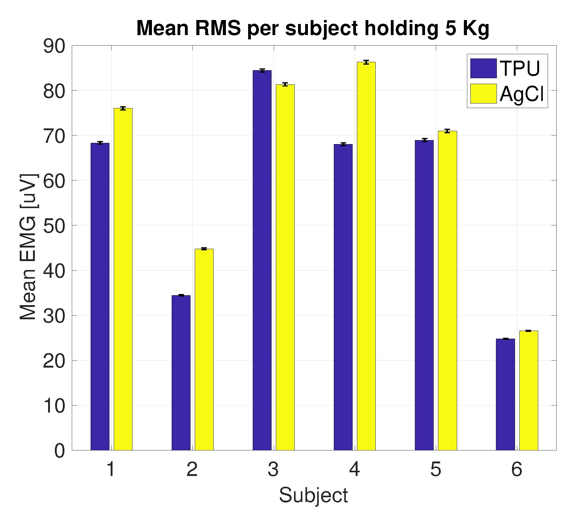 Sensors 20 04292 g012