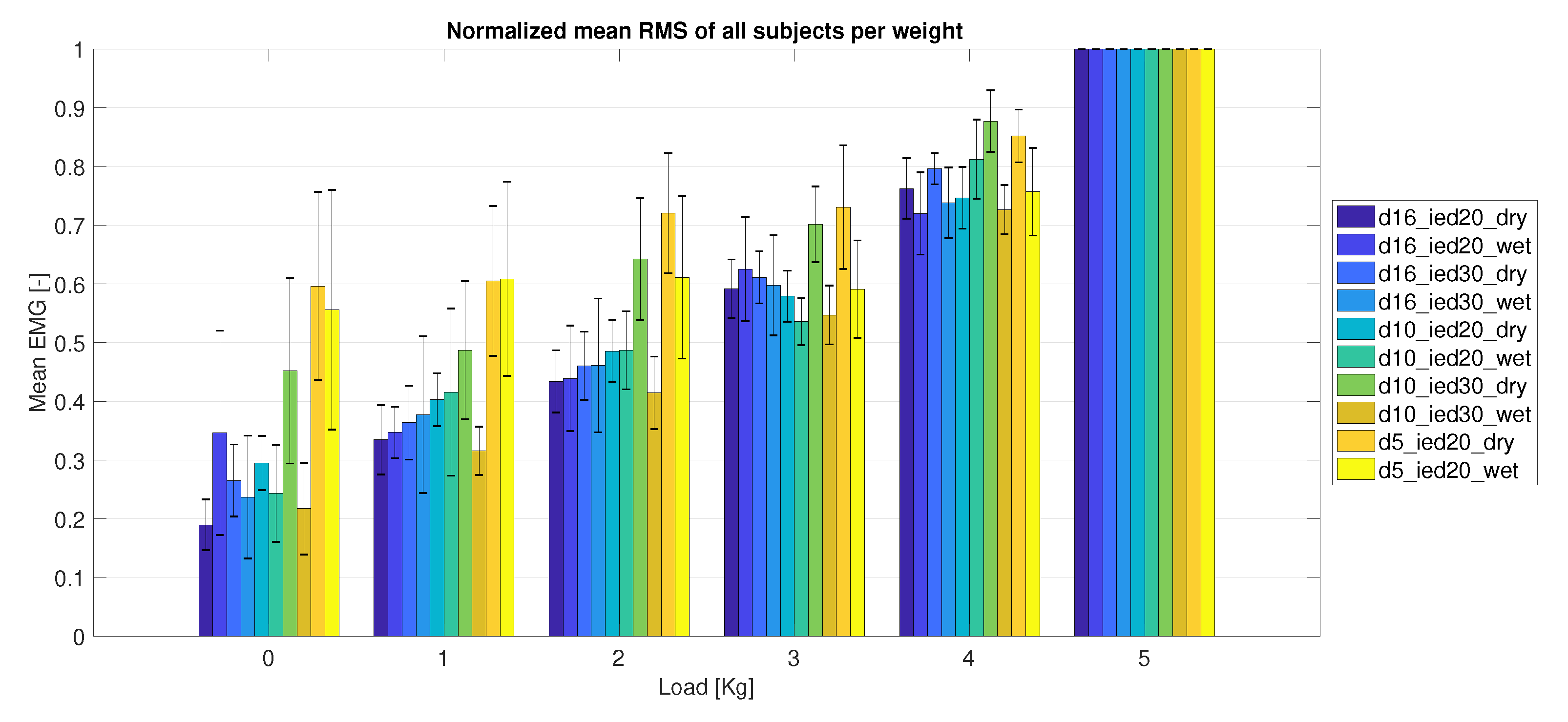 Sensors 20 04292 g015