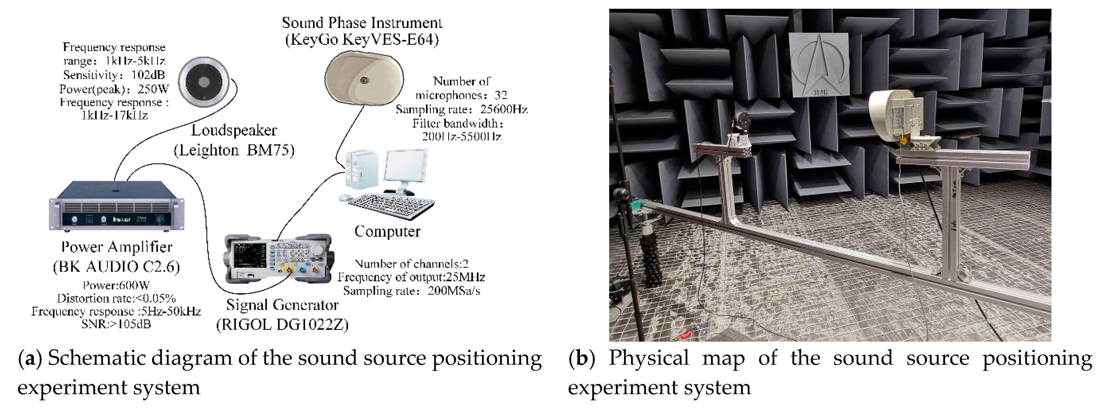 Sensors | Free Full-Text | Study on the Evaluation Method of Sound