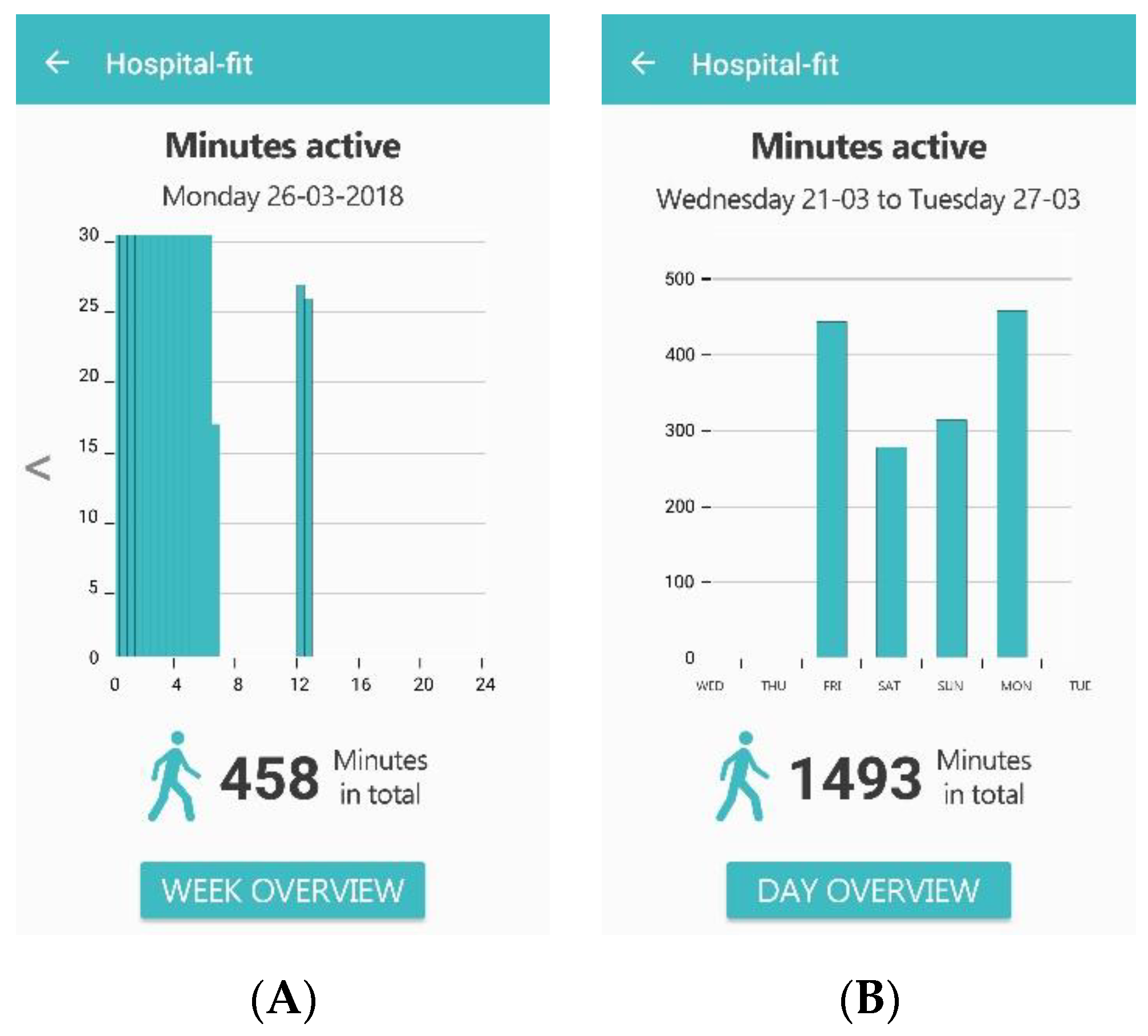 Sensors 20 04317 g002
