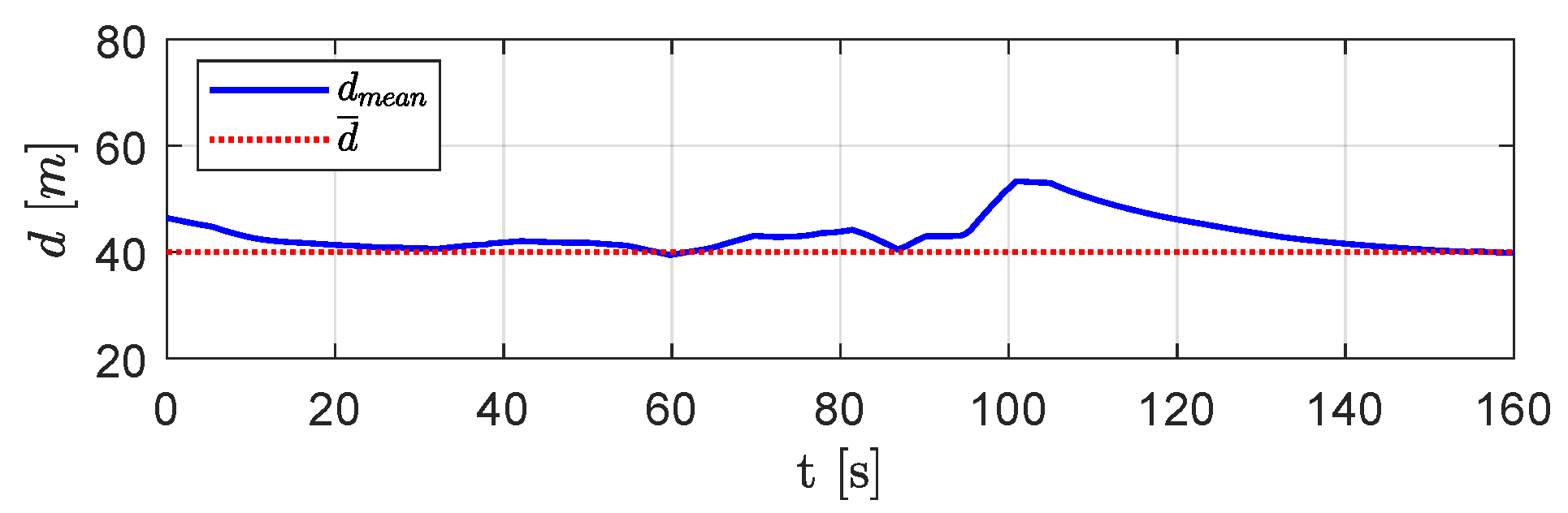 Sensors 20 04324 g009