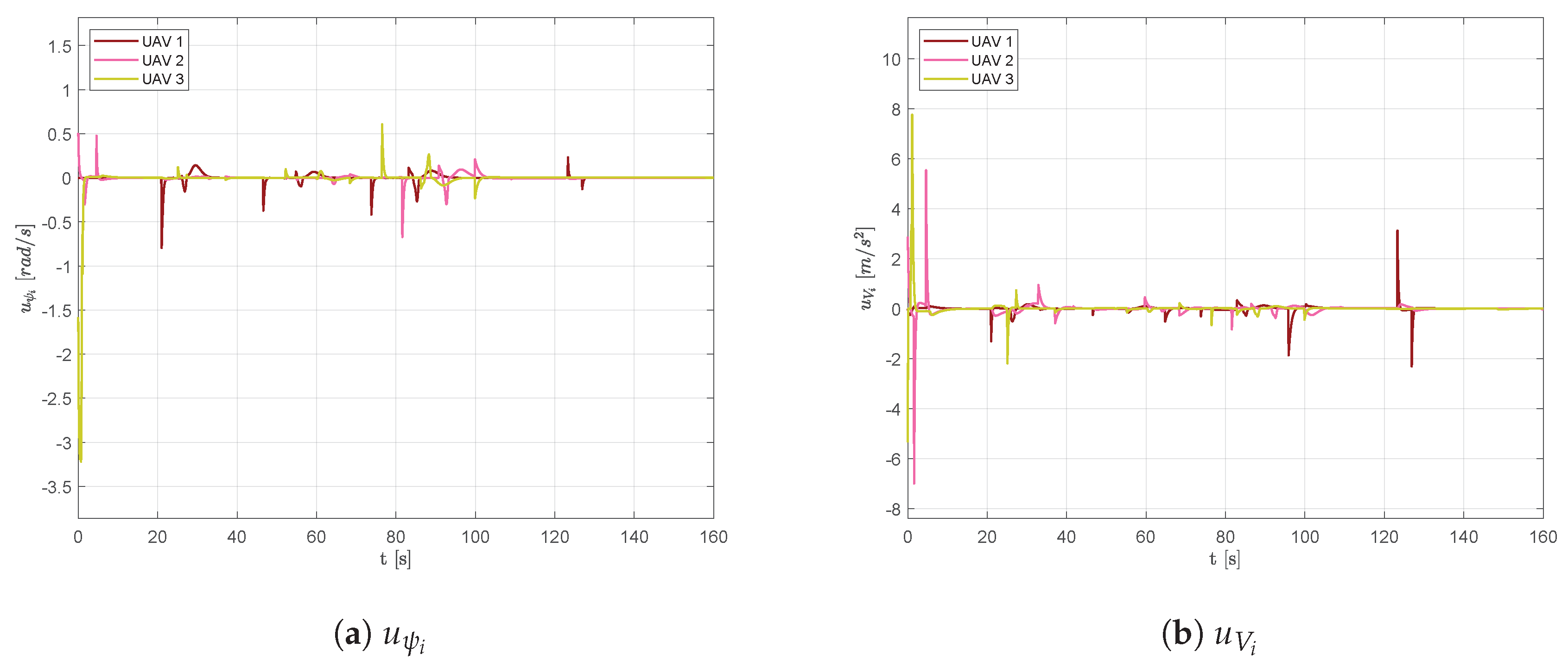 Sensors 20 04324 g010