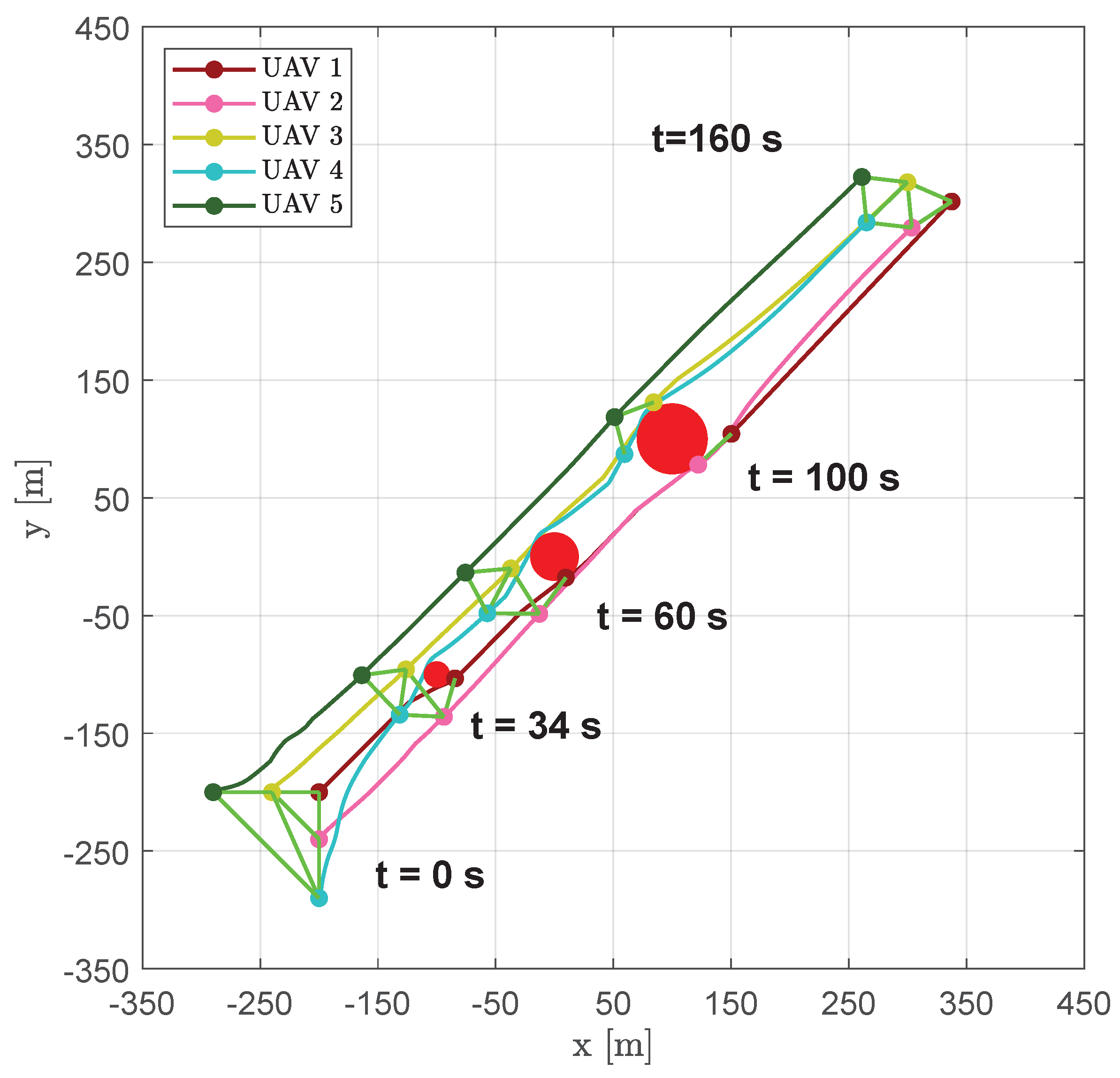 Sensors 20 04324 g011