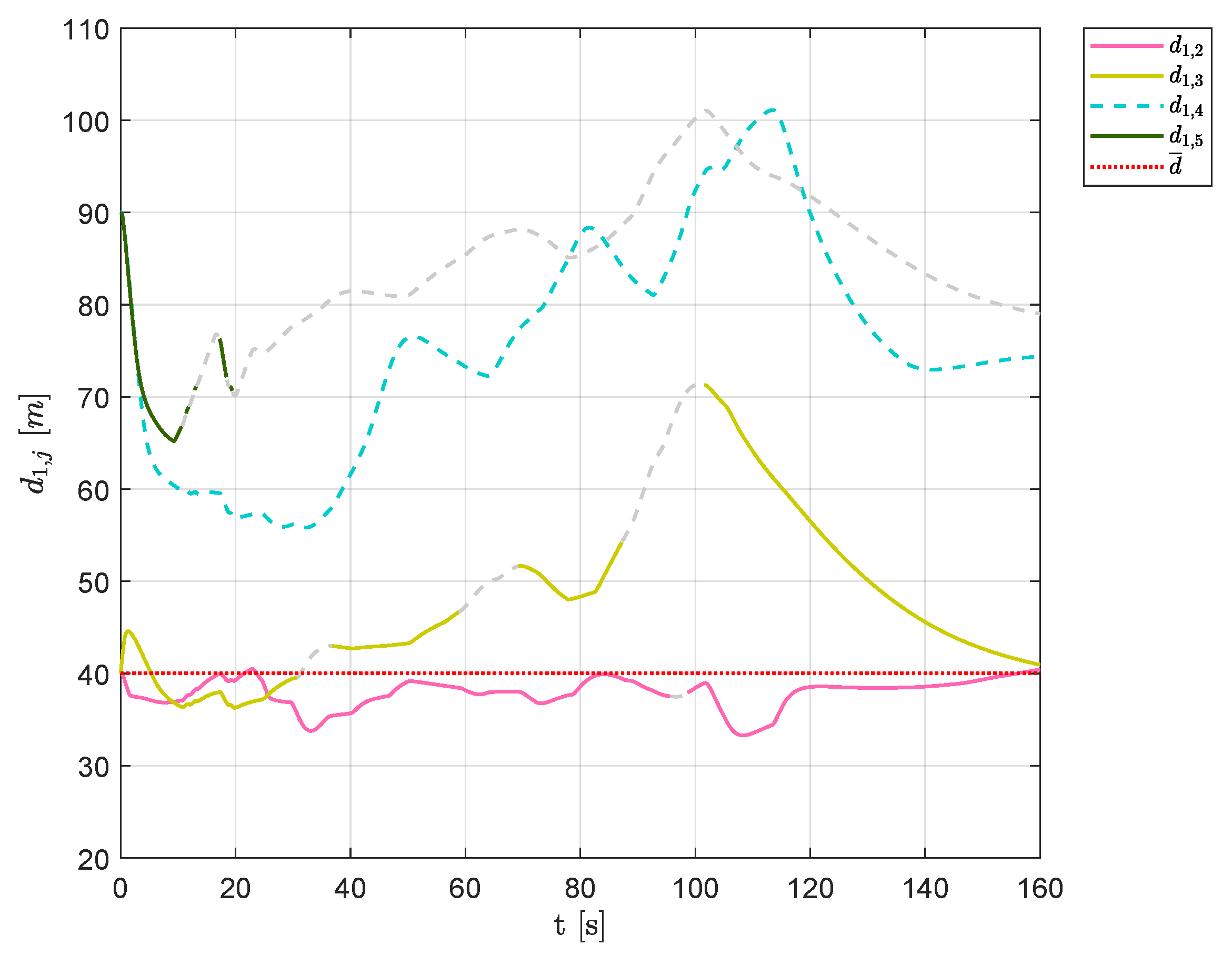 Sensors 20 04324 g013