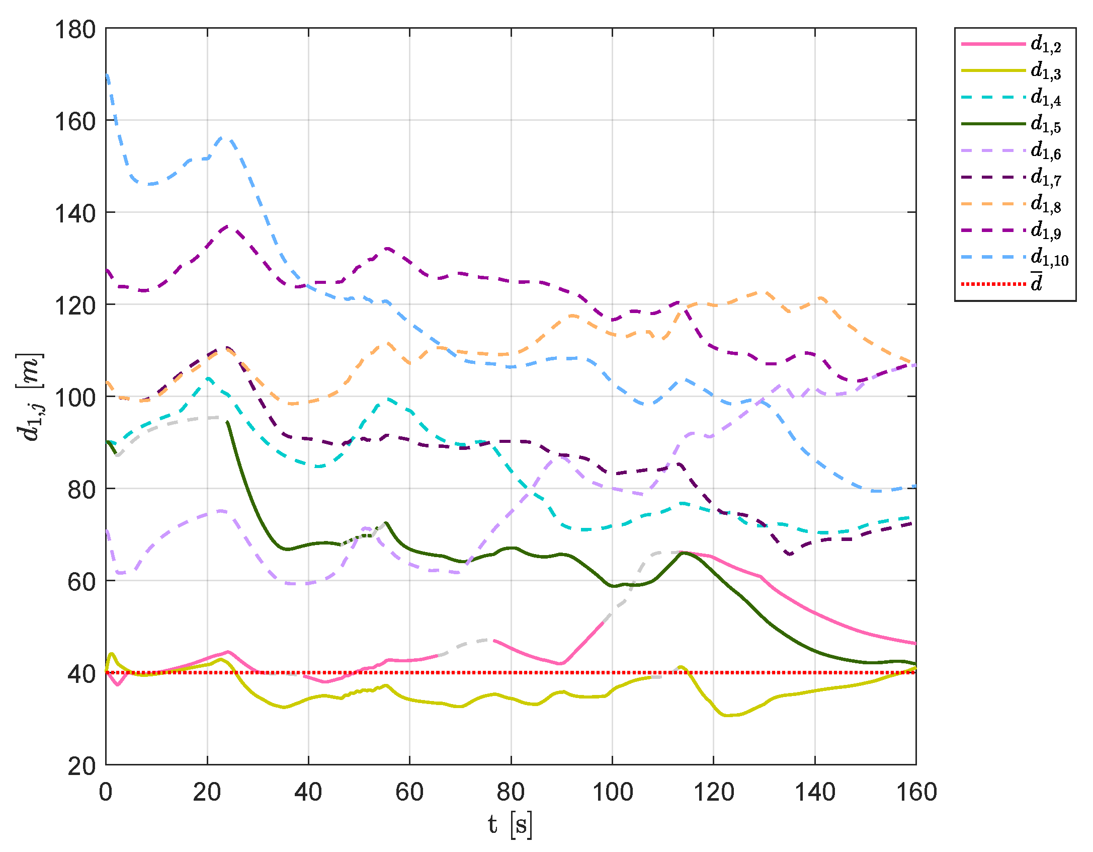 Sensors 20 04324 g017