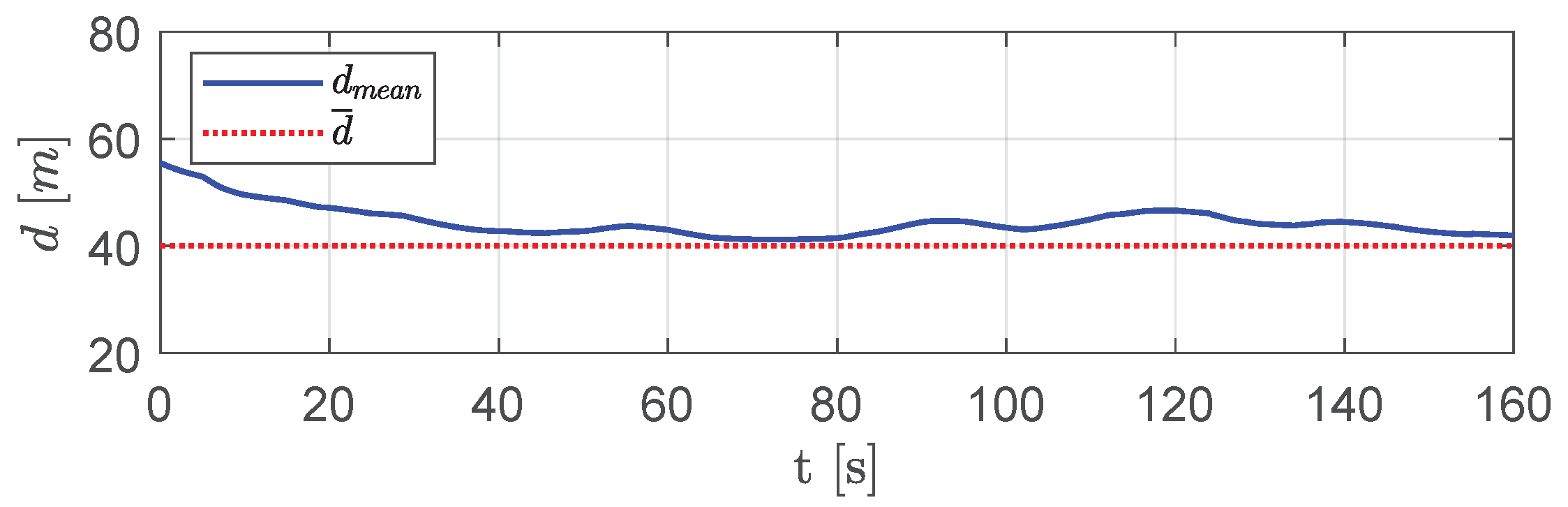 Sensors 20 04324 g019
