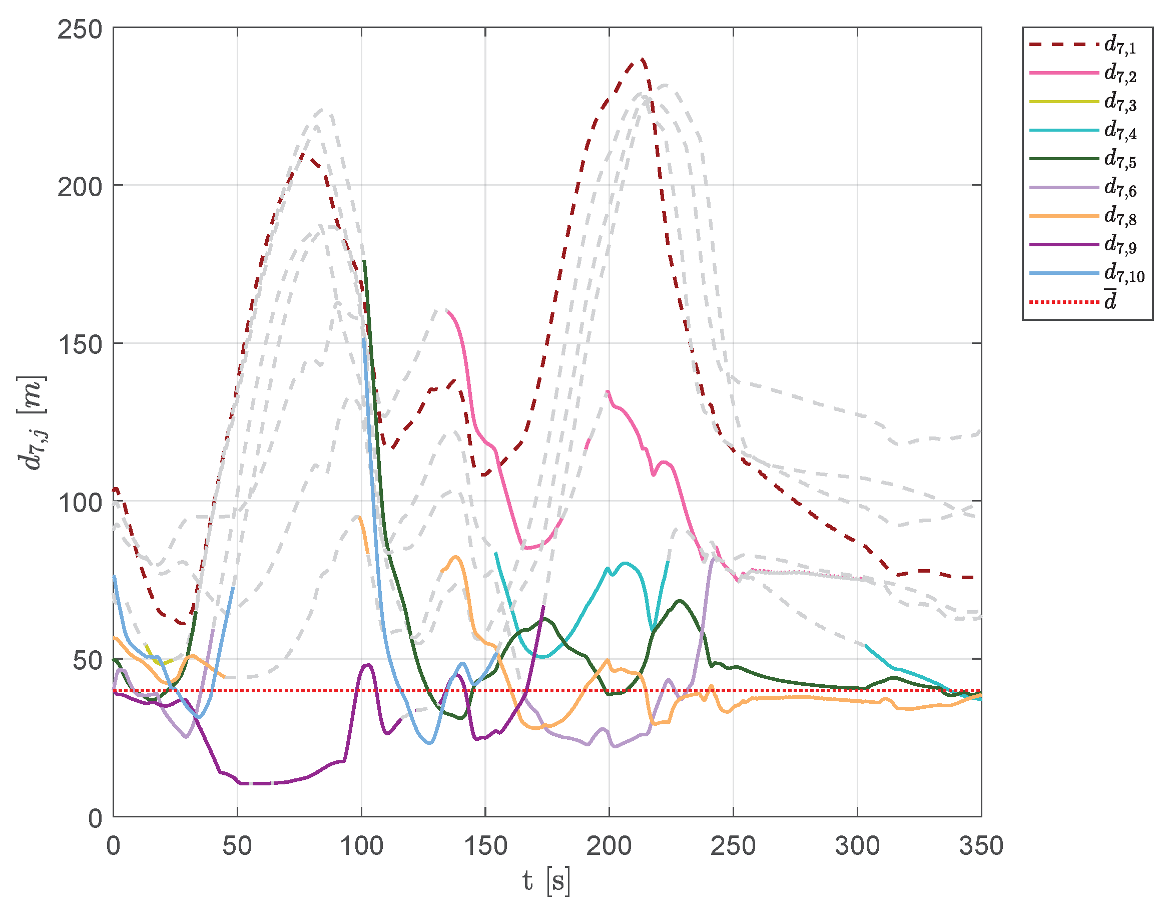 Sensors 20 04324 g023