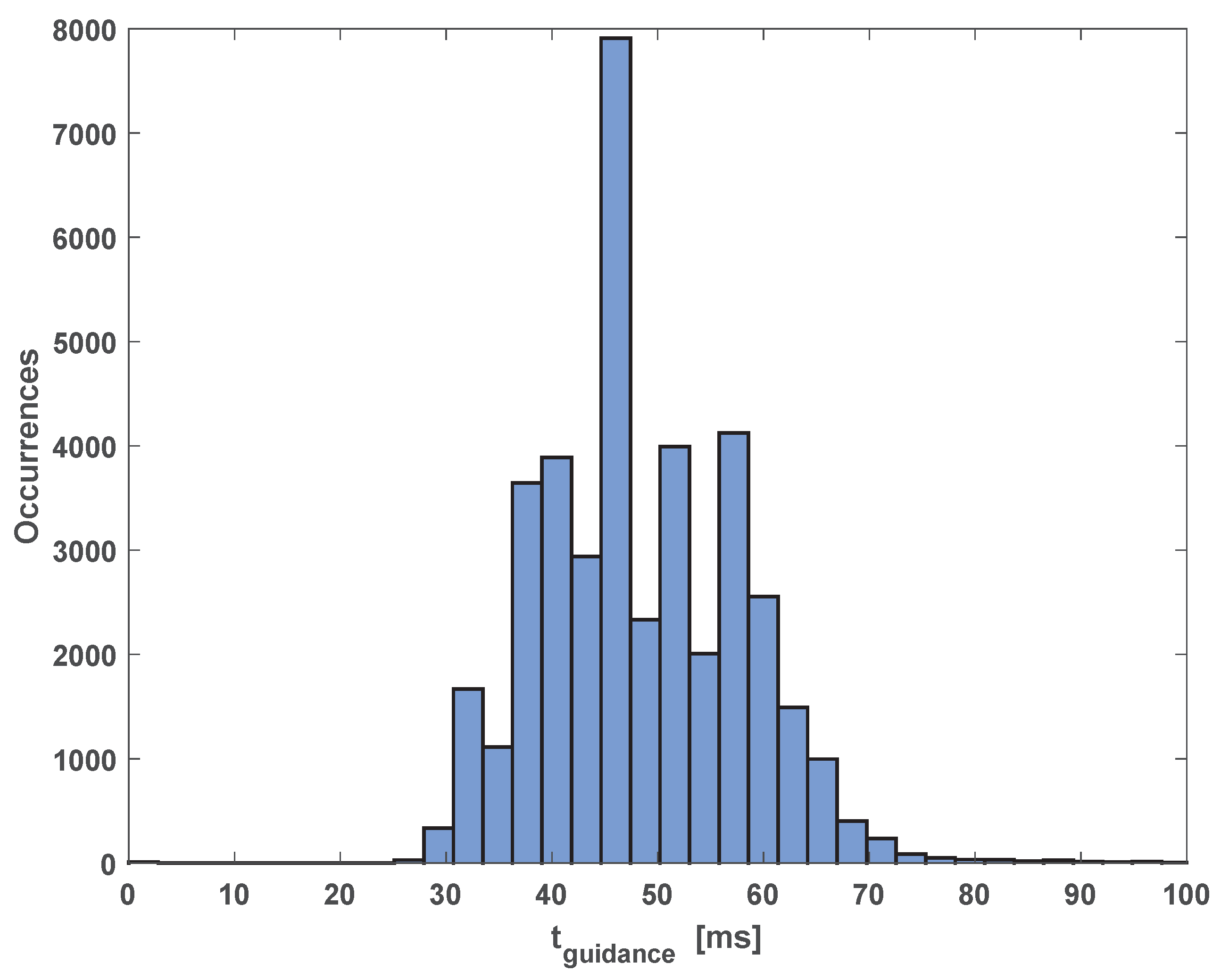 Sensors 20 04324 g031