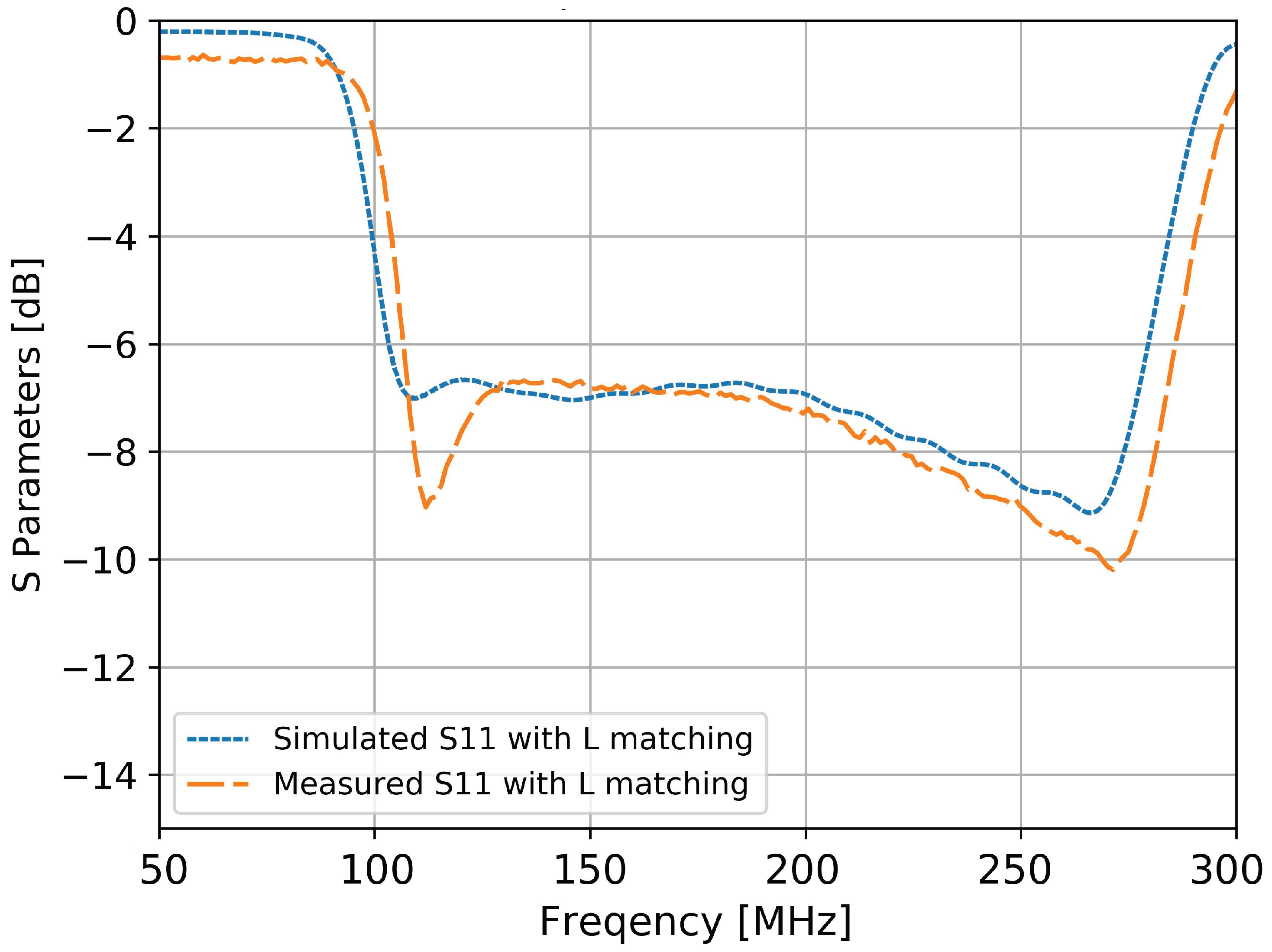 Sensors Free Full Text Wideband Dual Polarized Vhf Antenna For Space Observation Applications Html