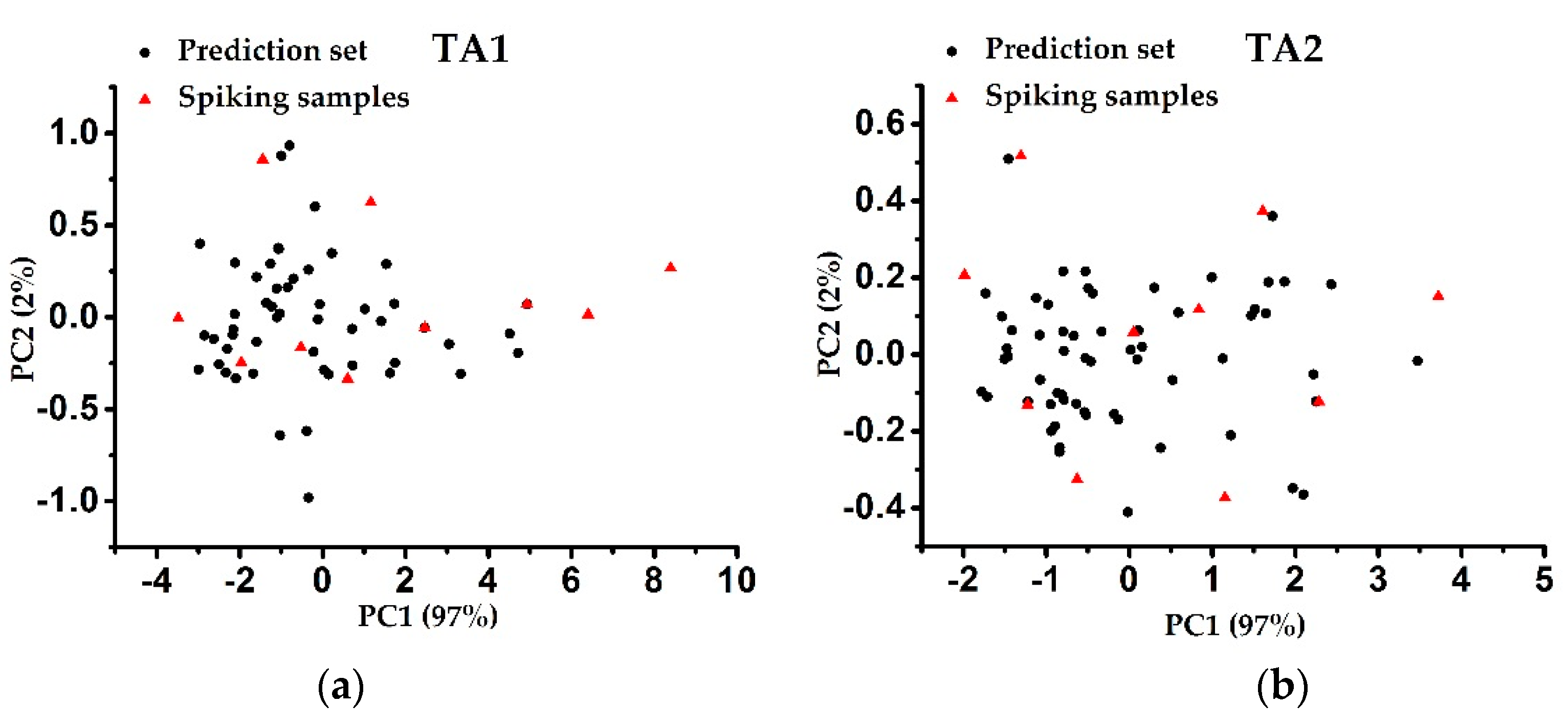 Sensors 20 04357 g002 Sensors 20 04357 g002