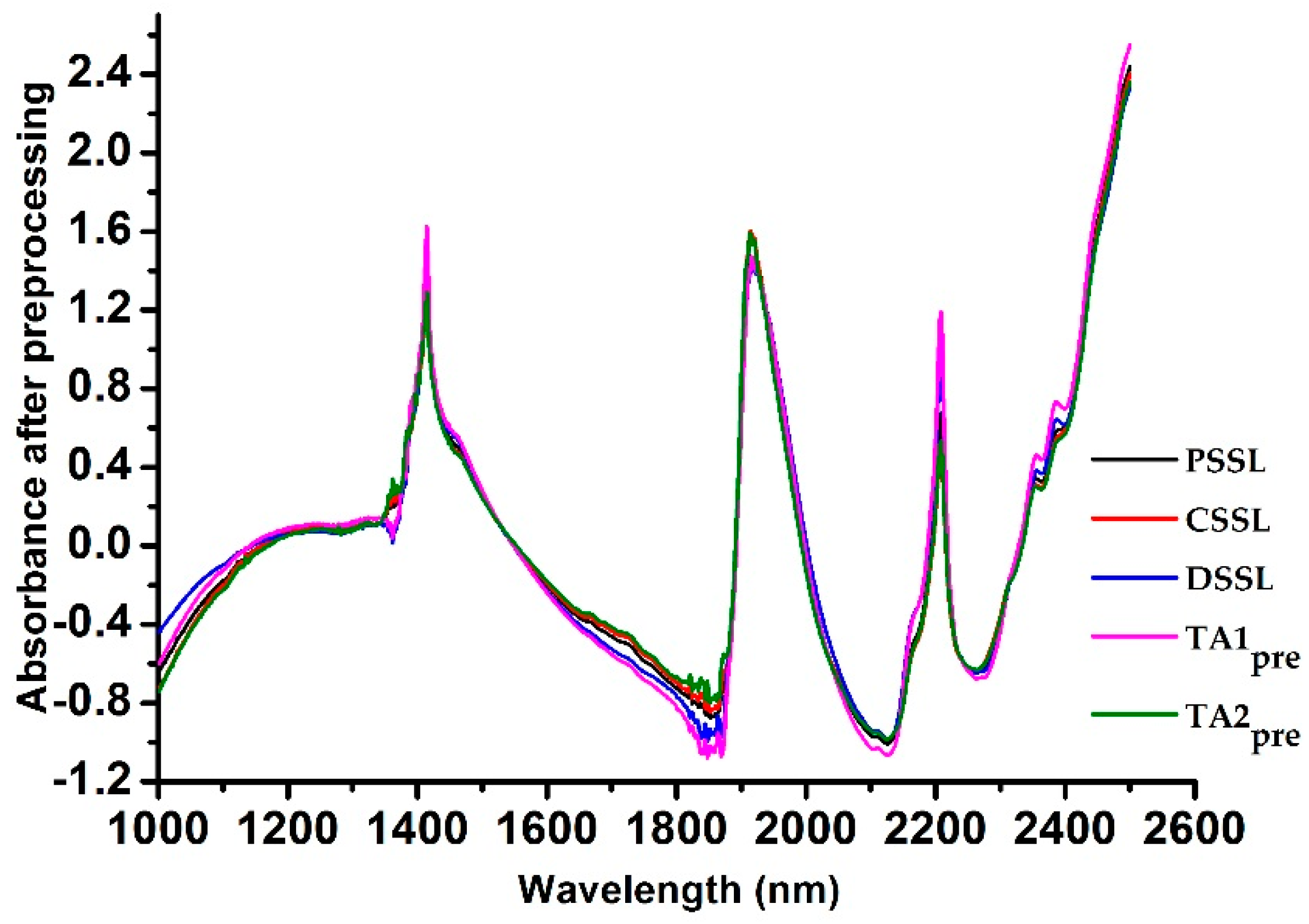 Sensors 20 04357 g003 Sensors 20 04357 g003