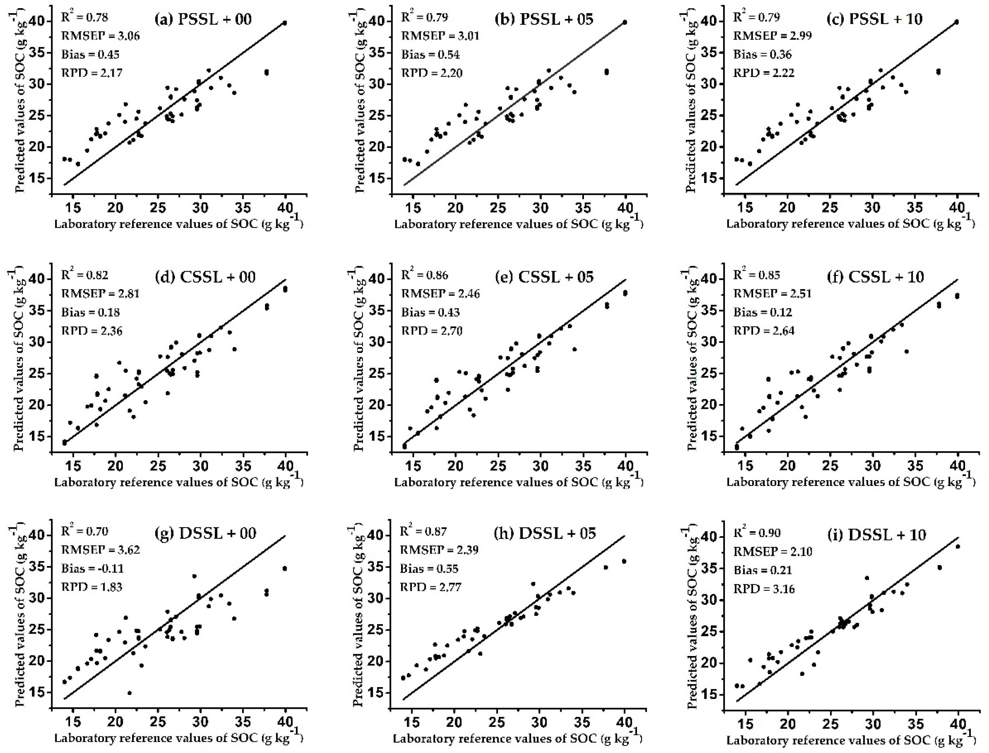 Sensors 20 04357 g005 Sensors 20 04357 g005