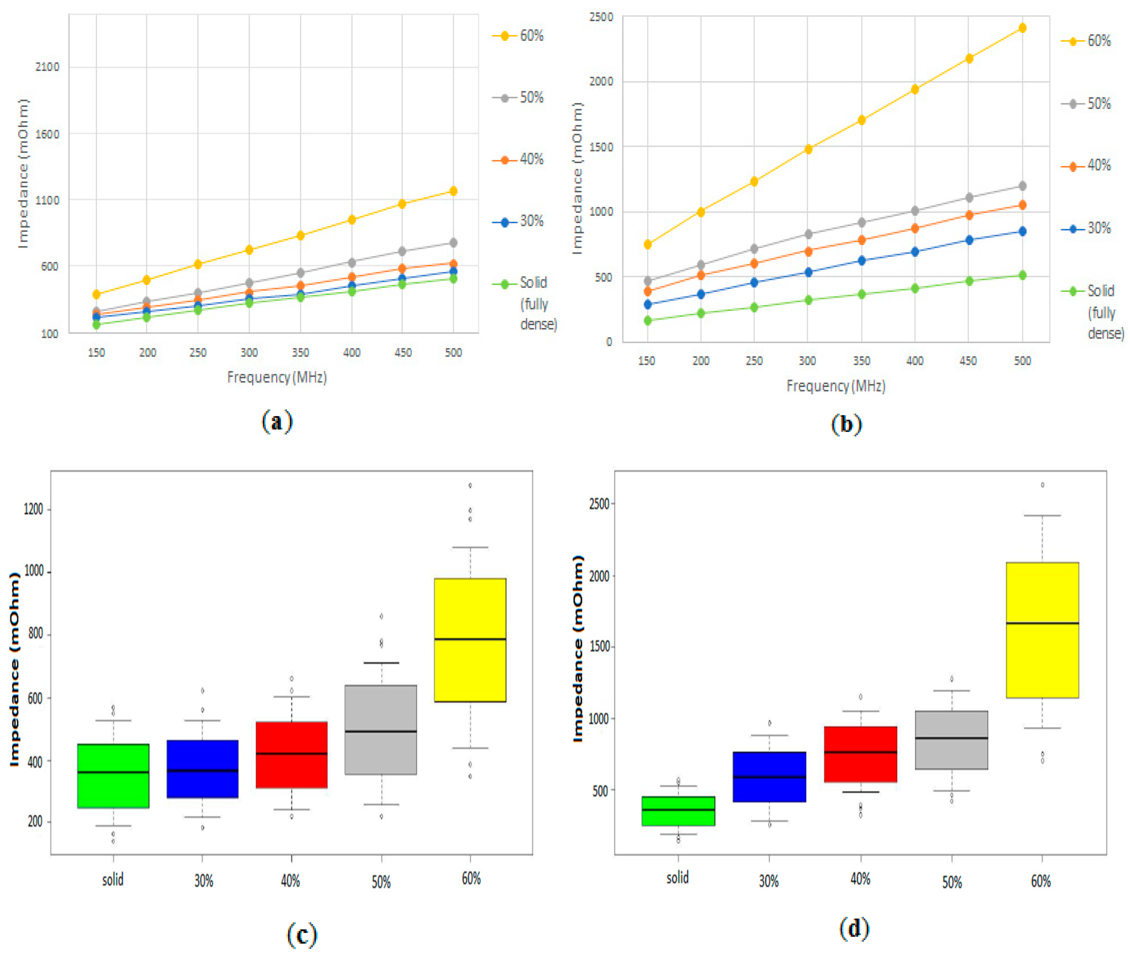 Sensors 20 04358 g003