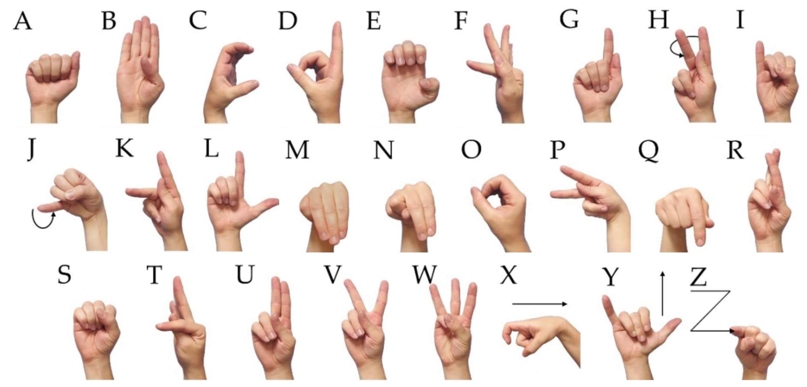 Sensors Free Full Text Analysis Of Influence Of Segmentation Features And Classification In Semg Processing A Case Study Of Recognition Of Brazilian Sign Language Alphabet
