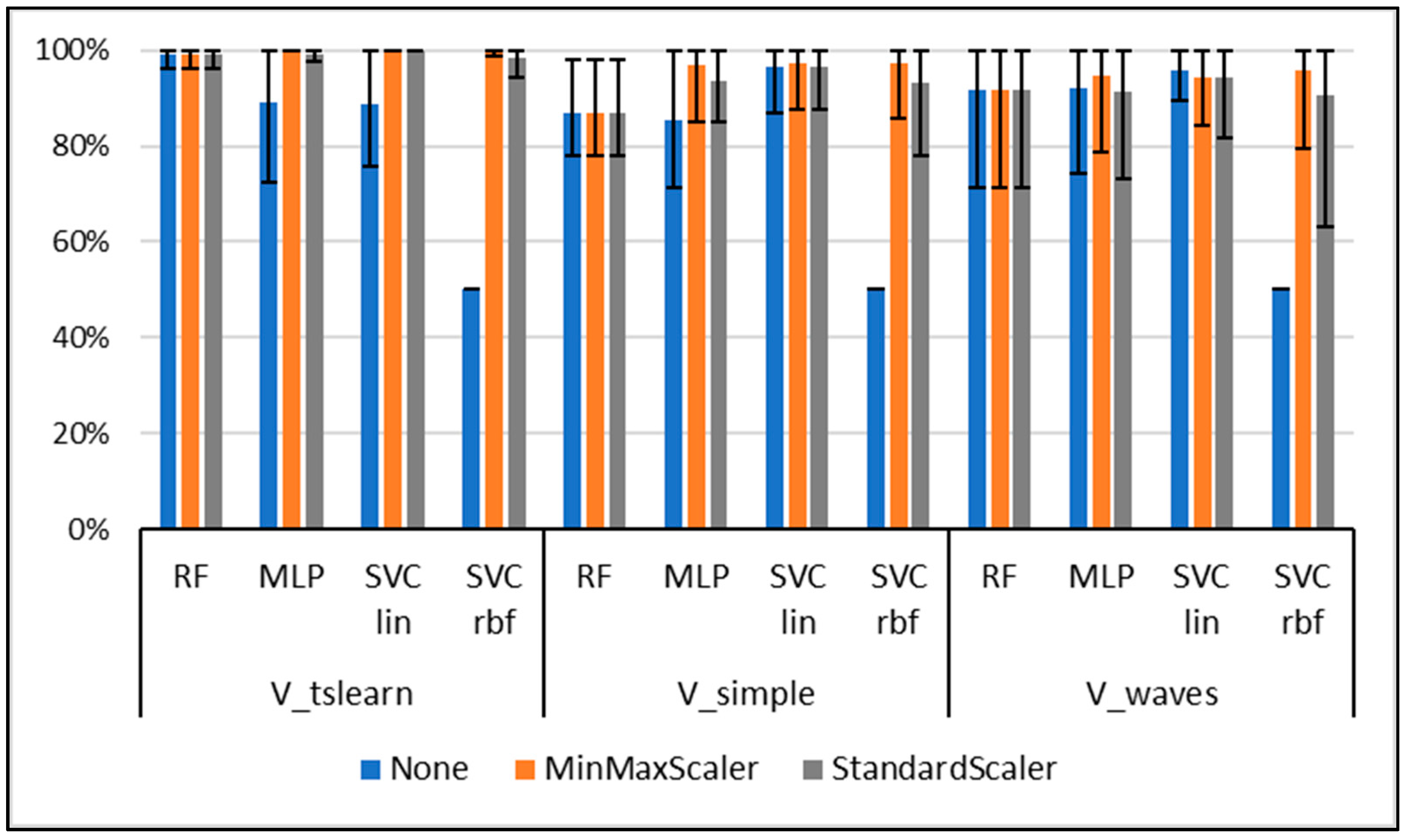 Sensors 20 04385 g001