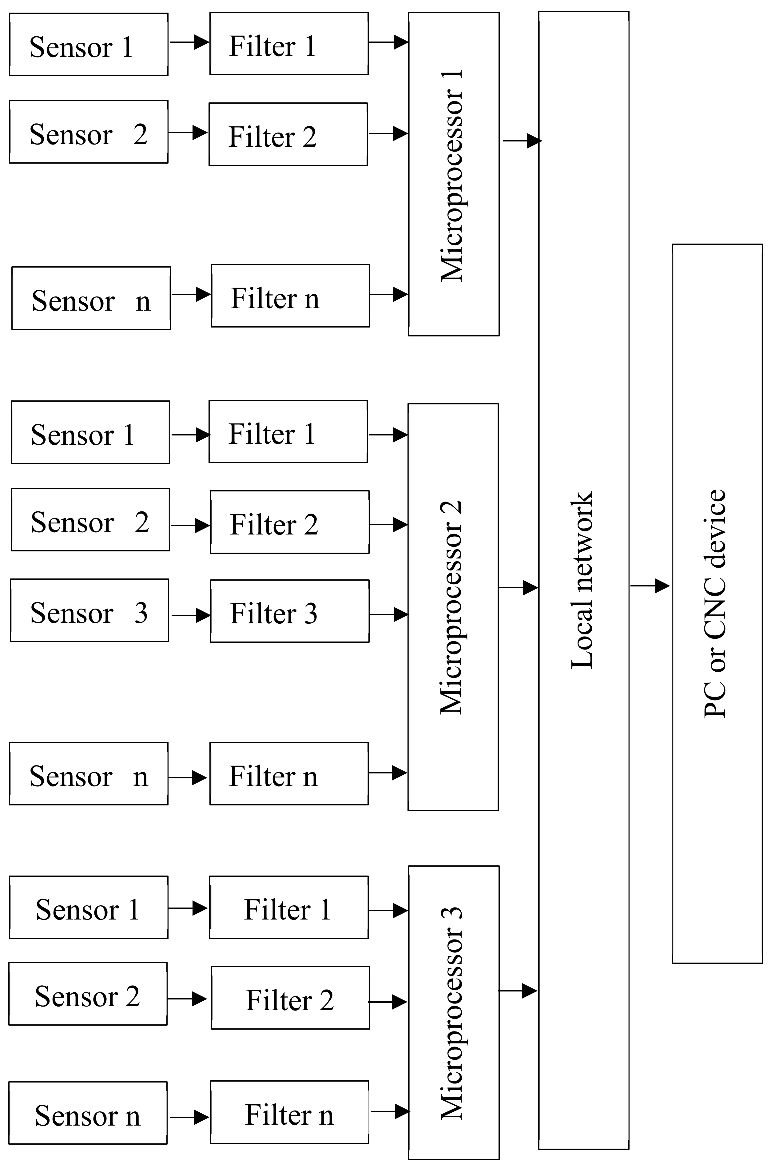 Sensors 20 04429 g006