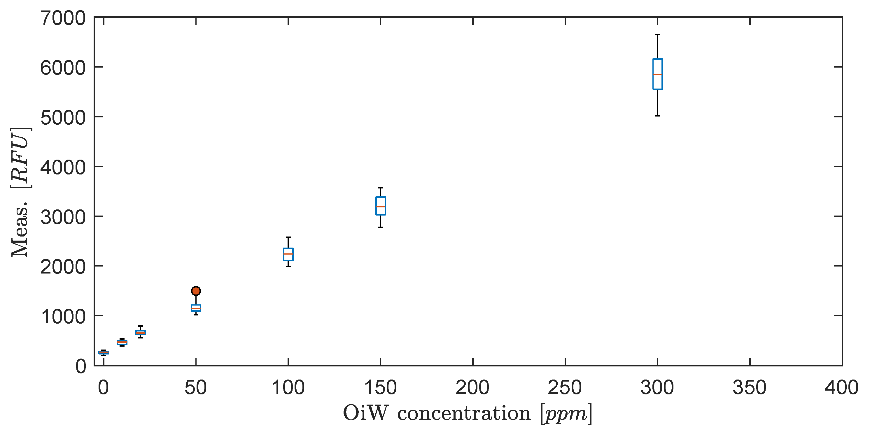 Sensors 20 04435 g002 Sensors 20 04435 g002