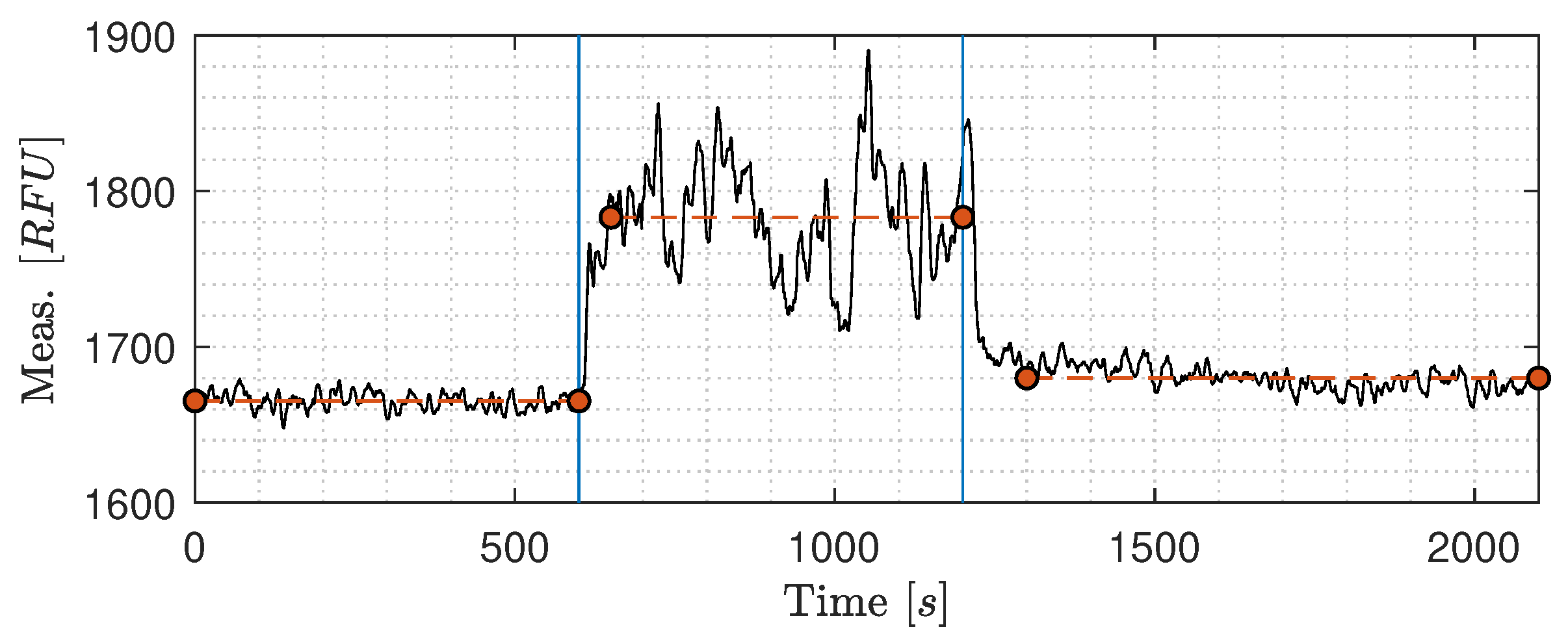 Sensors 20 04435 g010 Sensors 20 04435 g010