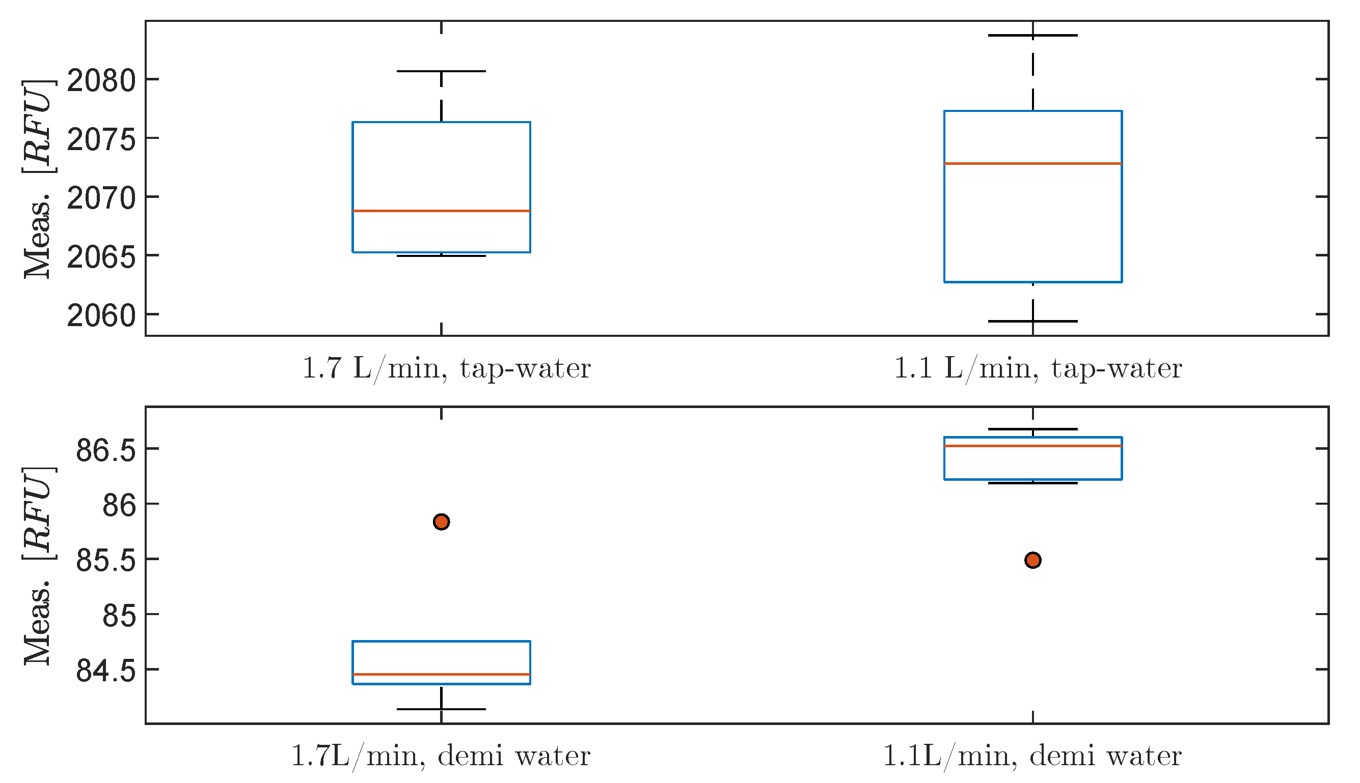 Sensors 20 04435 g012 Sensors 20 04435 g012