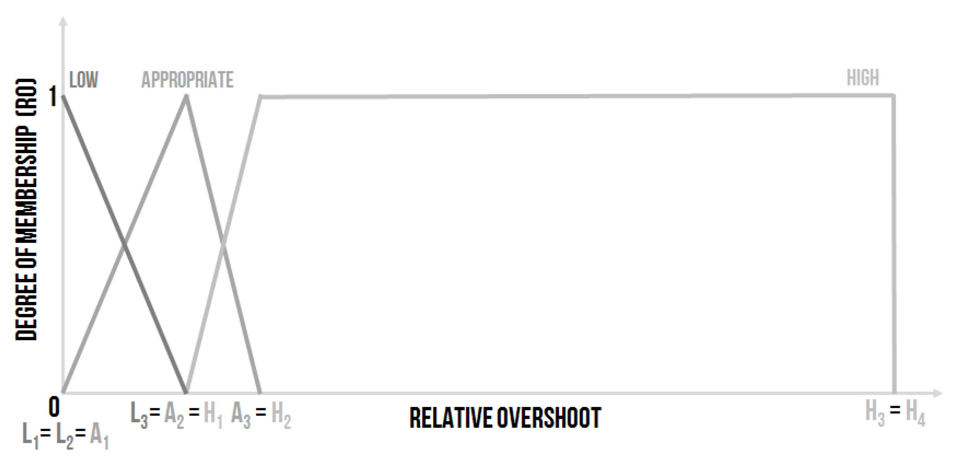 Sensors 20 04454 g006