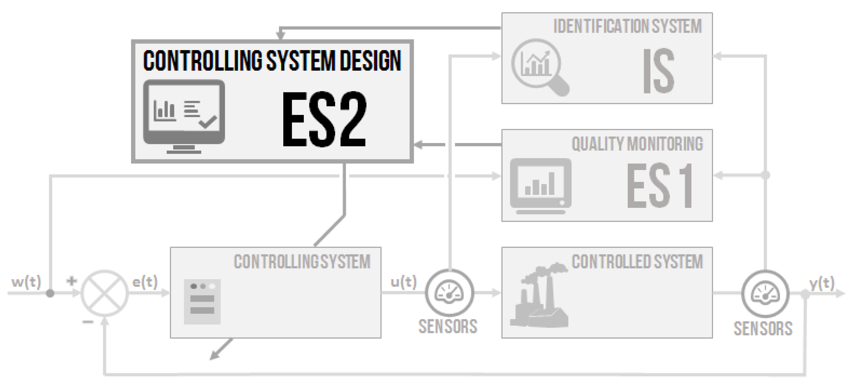 Sensors 20 04454 g009
