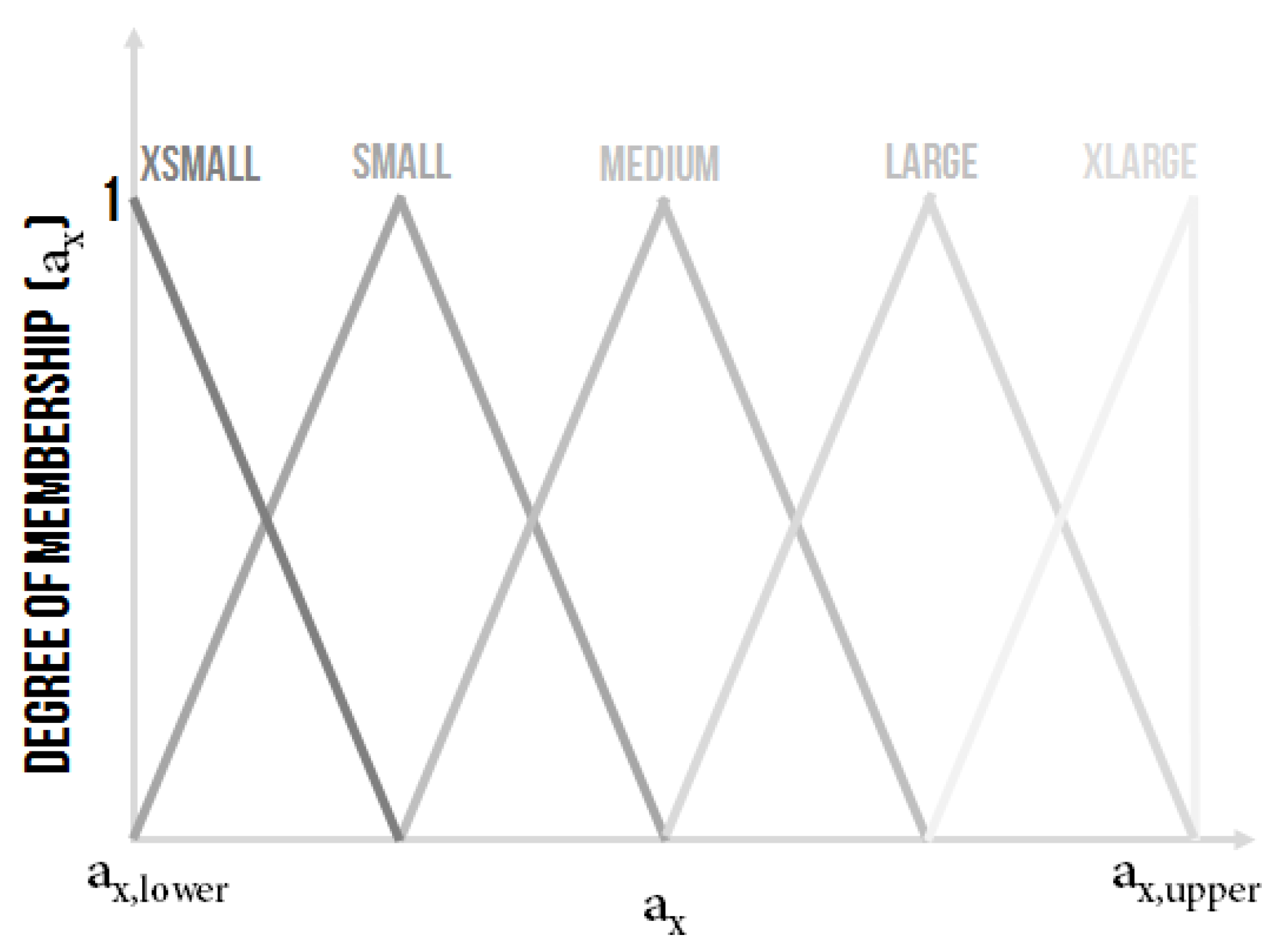 Sensors 20 04454 g010