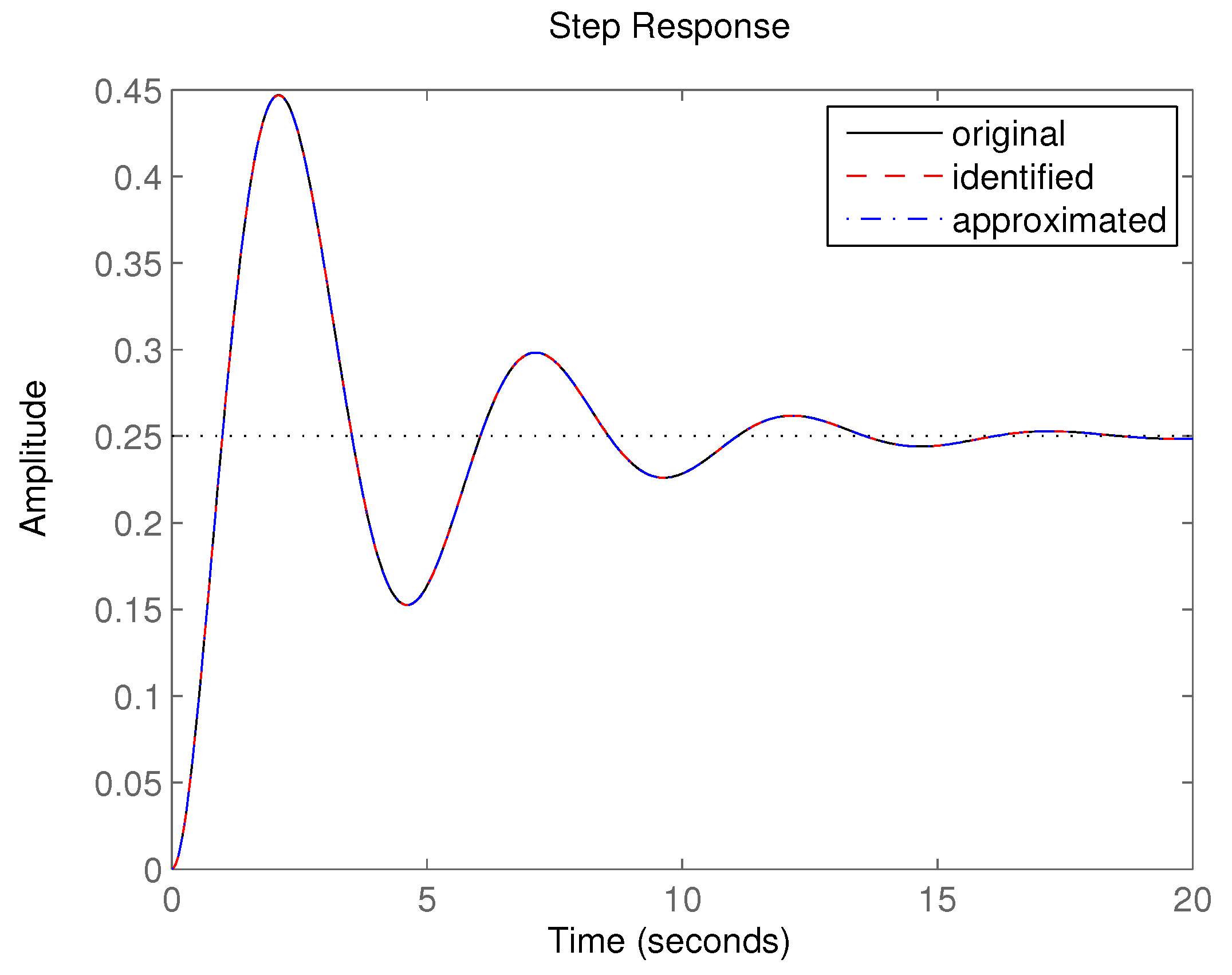Sensors 20 04454 g013