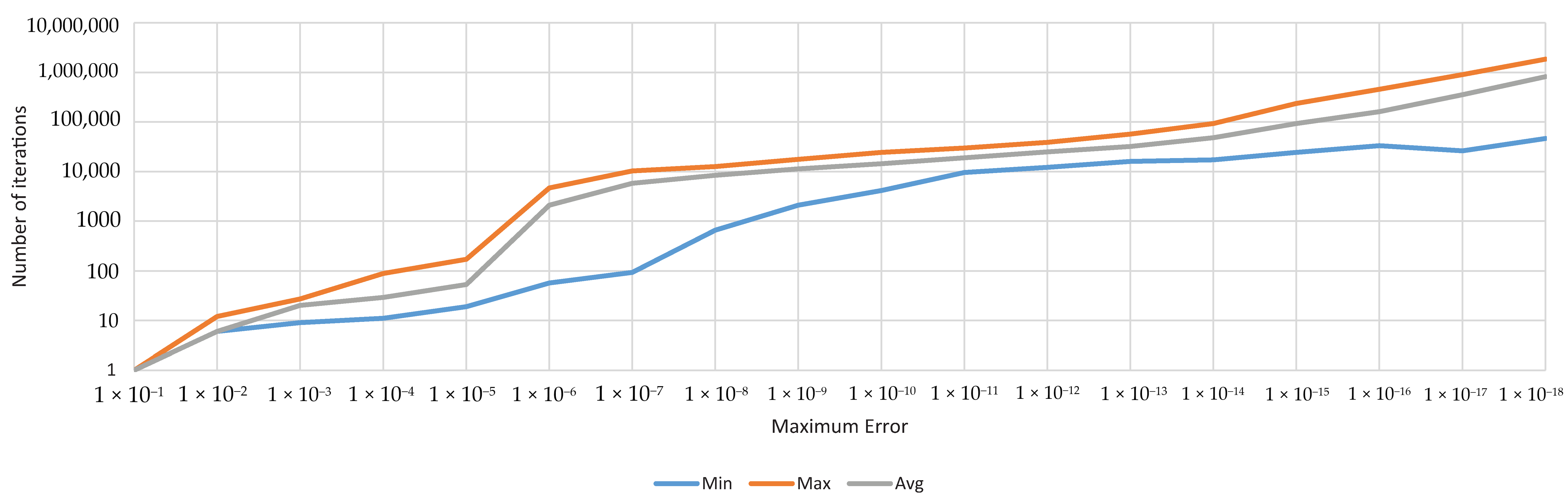 Sensors 20 04454 g014