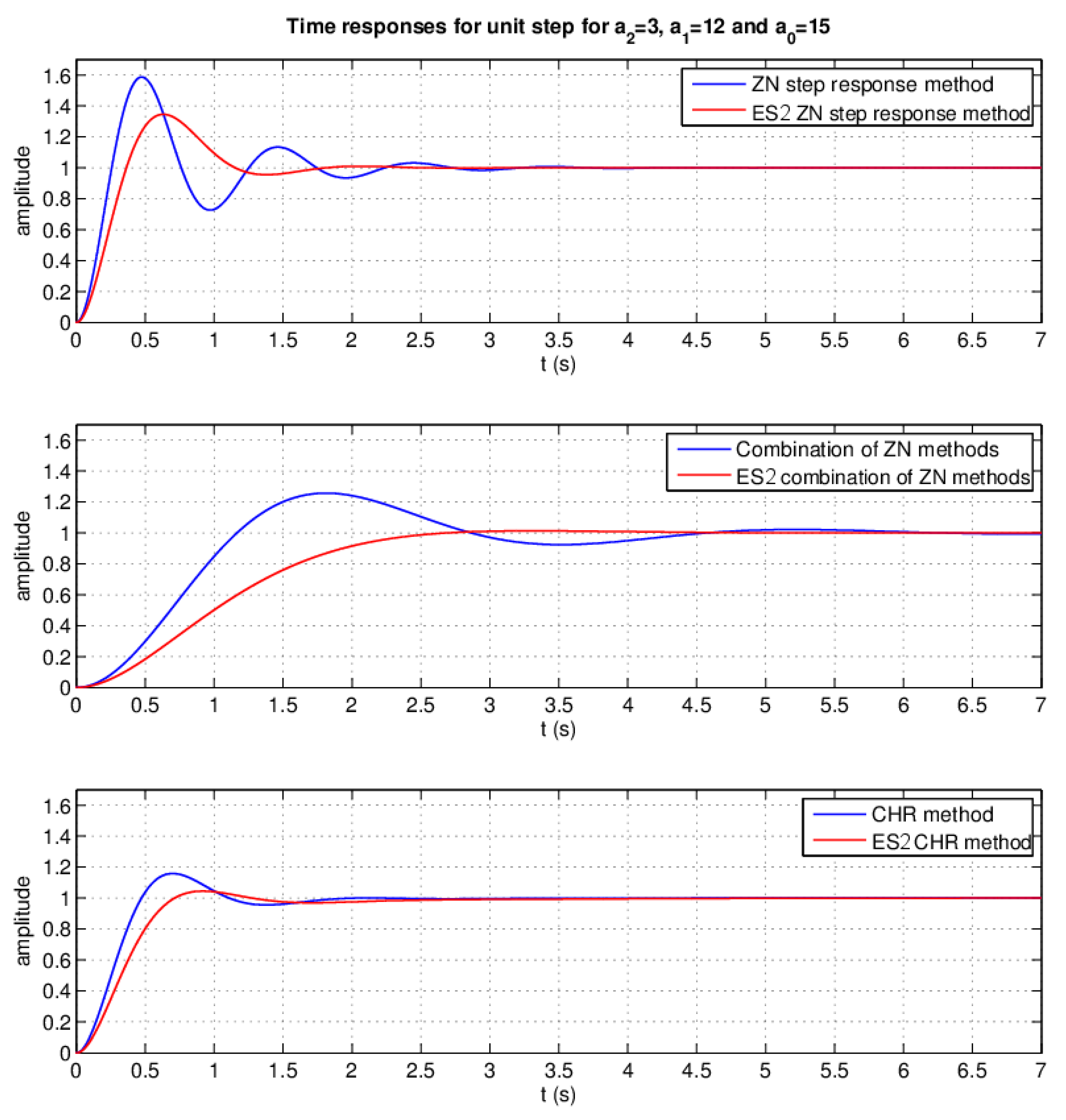 Sensors 20 04454 g015