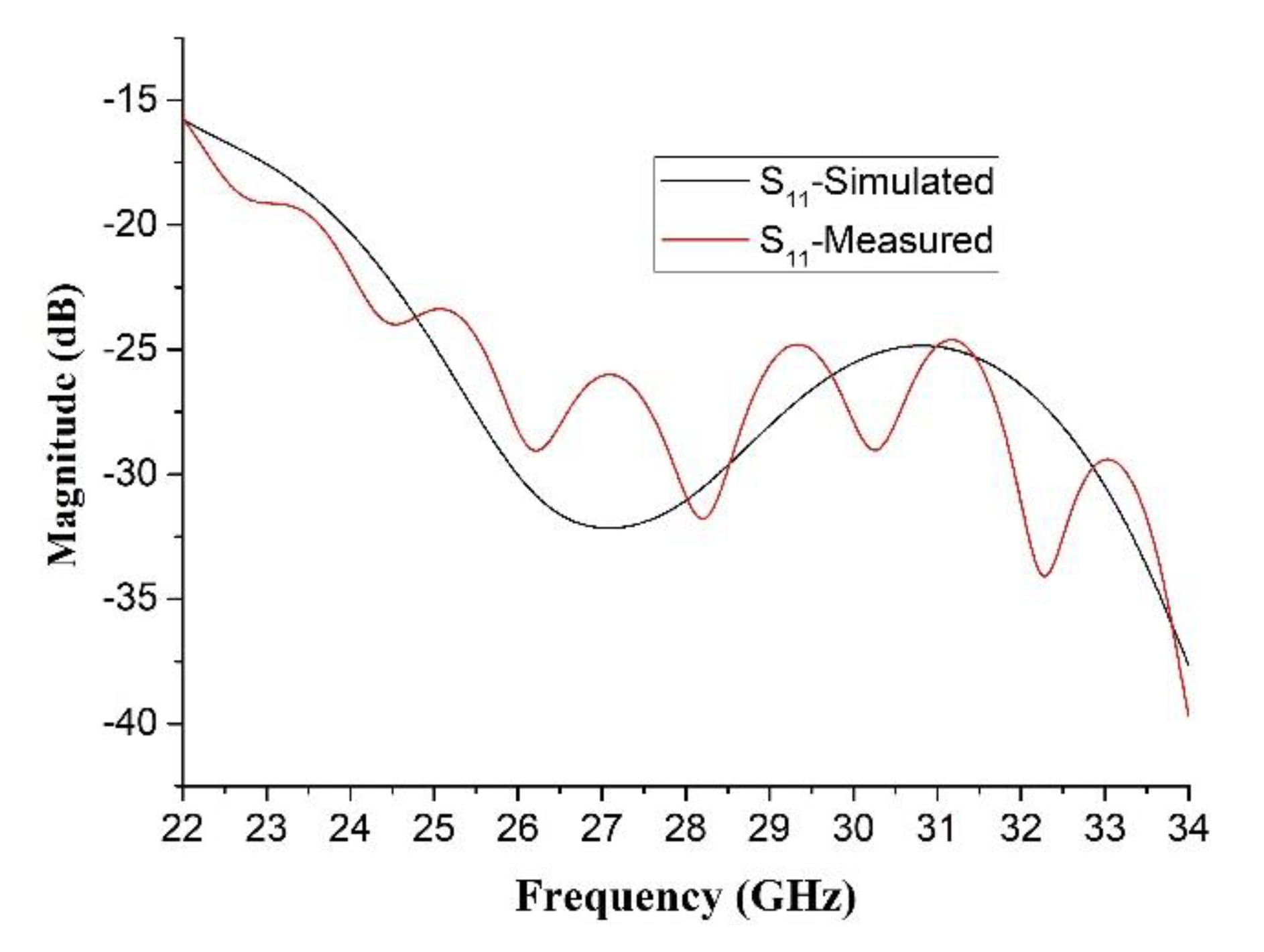 Sensors 20 04460 g013