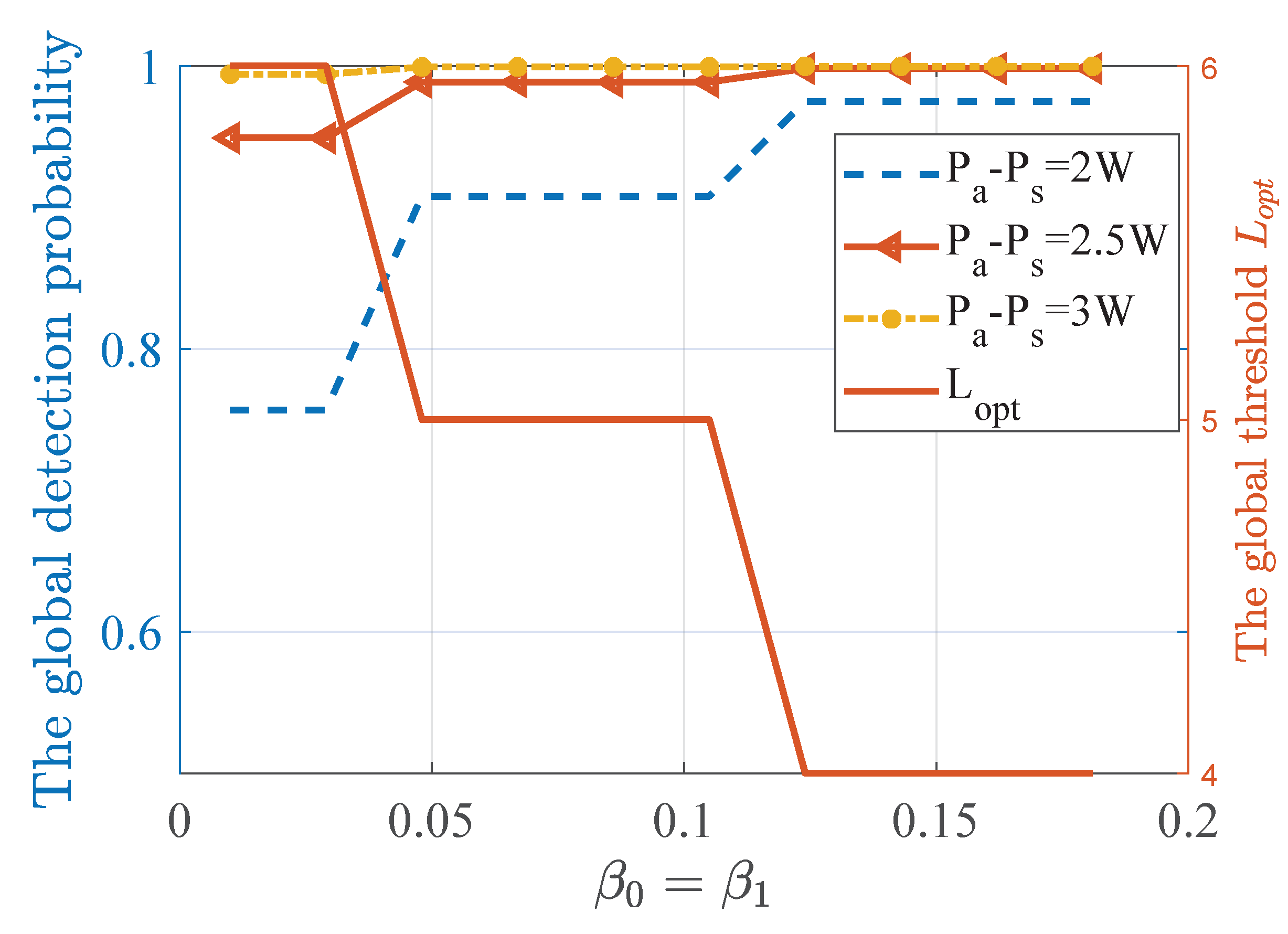 Sensors 20 04462 g006