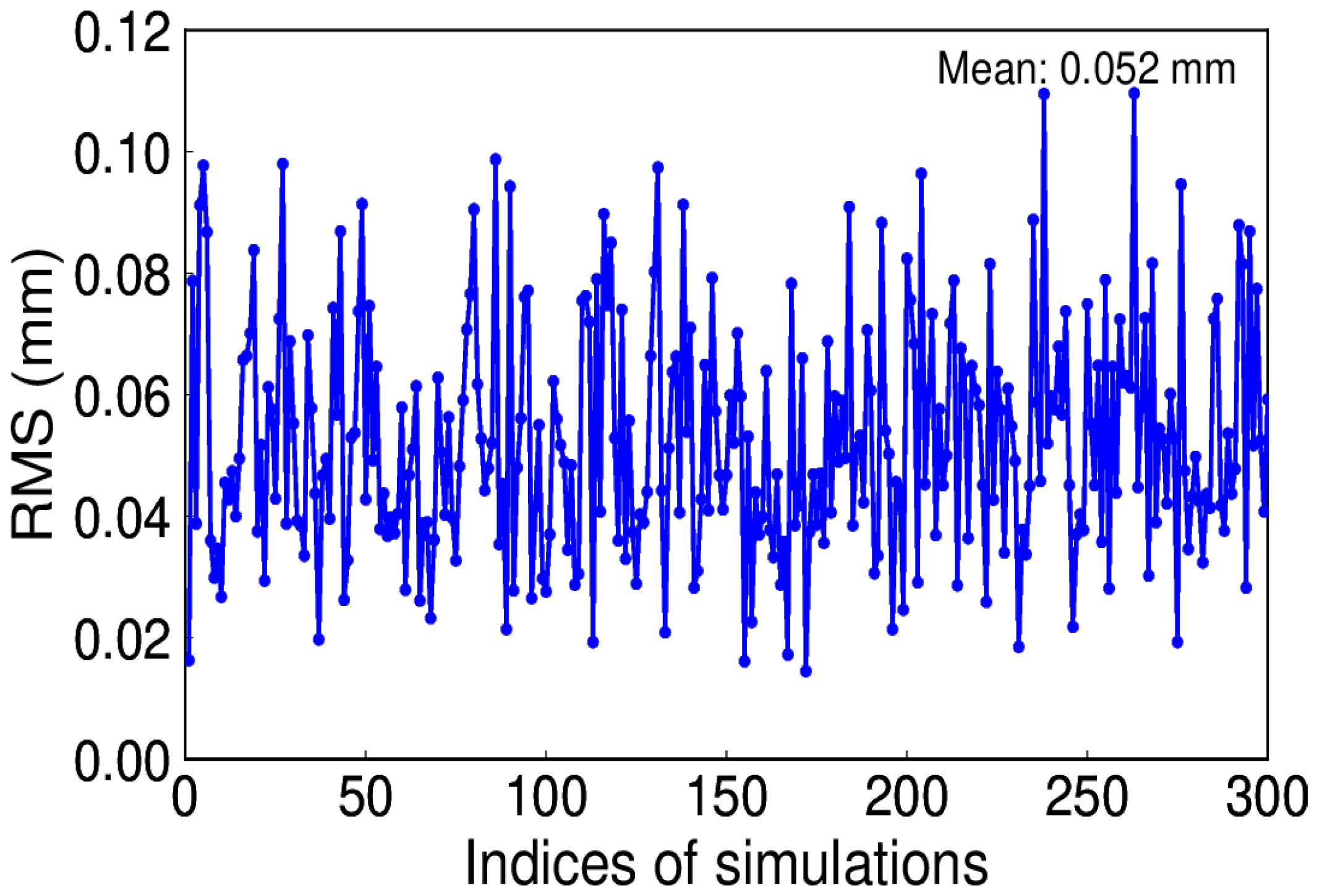 Sensors 20 04477 g010