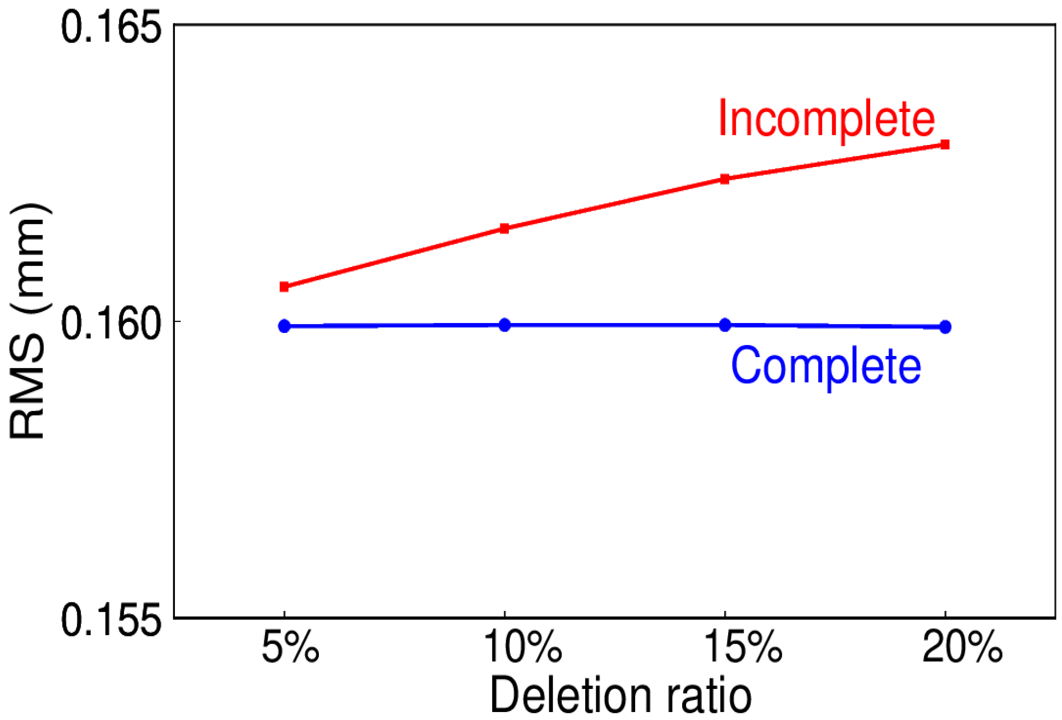 Sensors 20 04477 g015