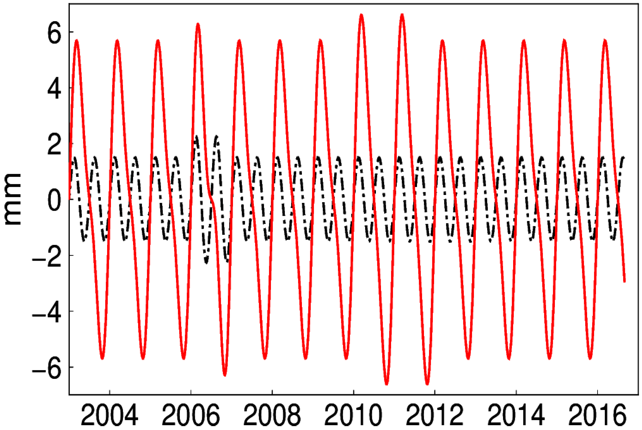 Sensors 20 04477 g016