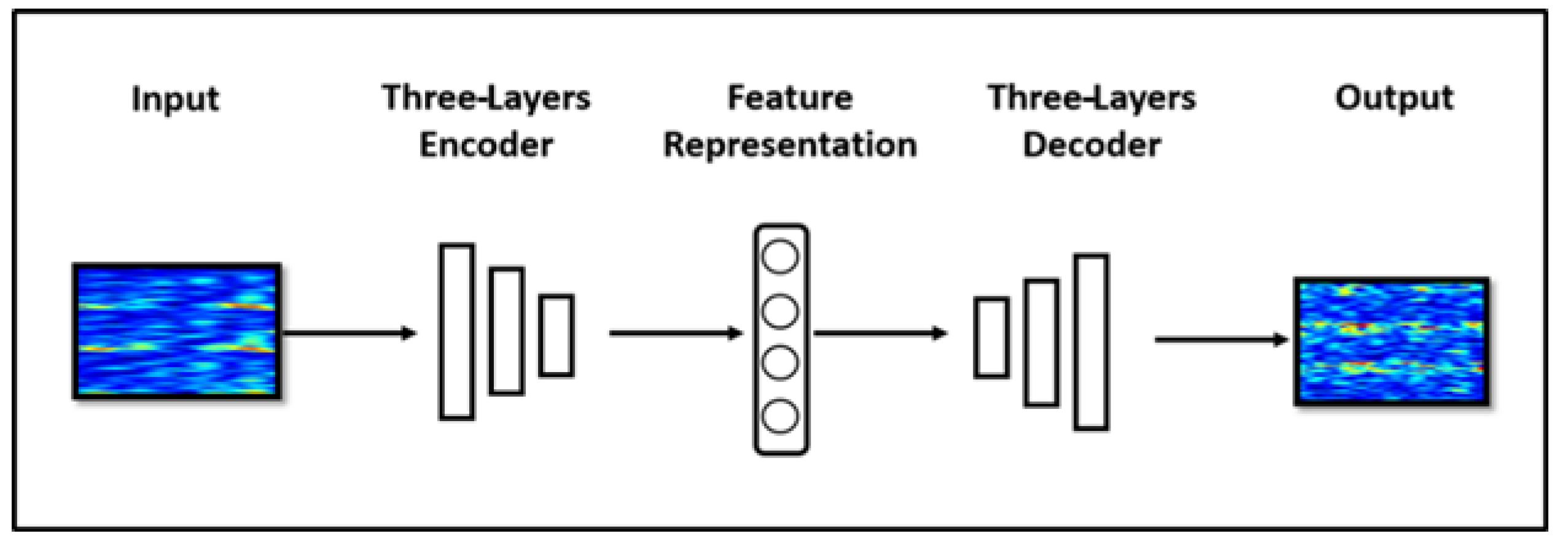 Sensors 20 04485 g006