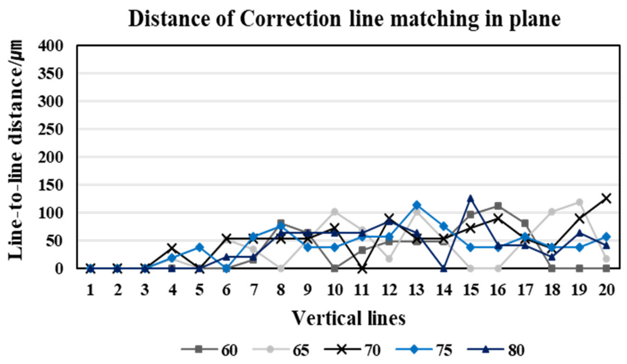 Sensors 20 04492 g007