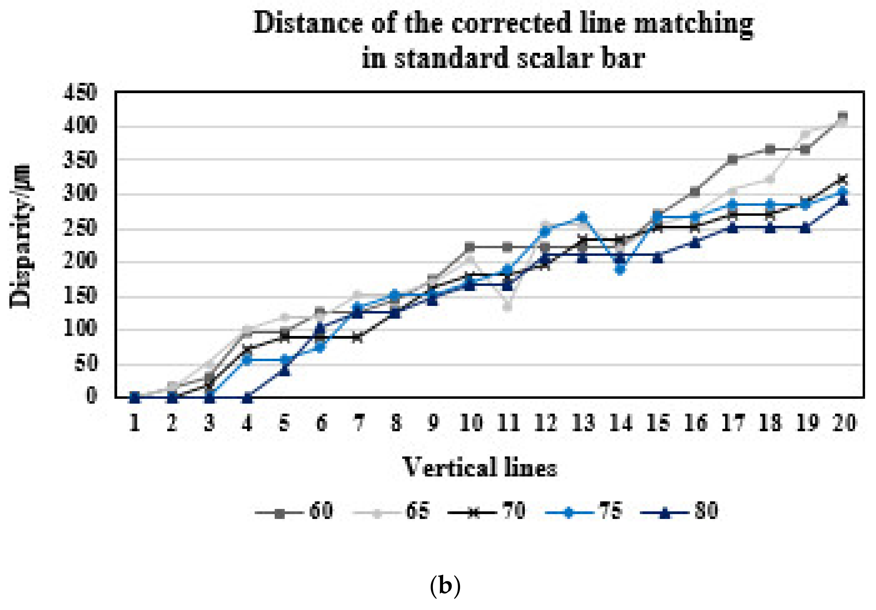 Sensors 20 04492 g009b