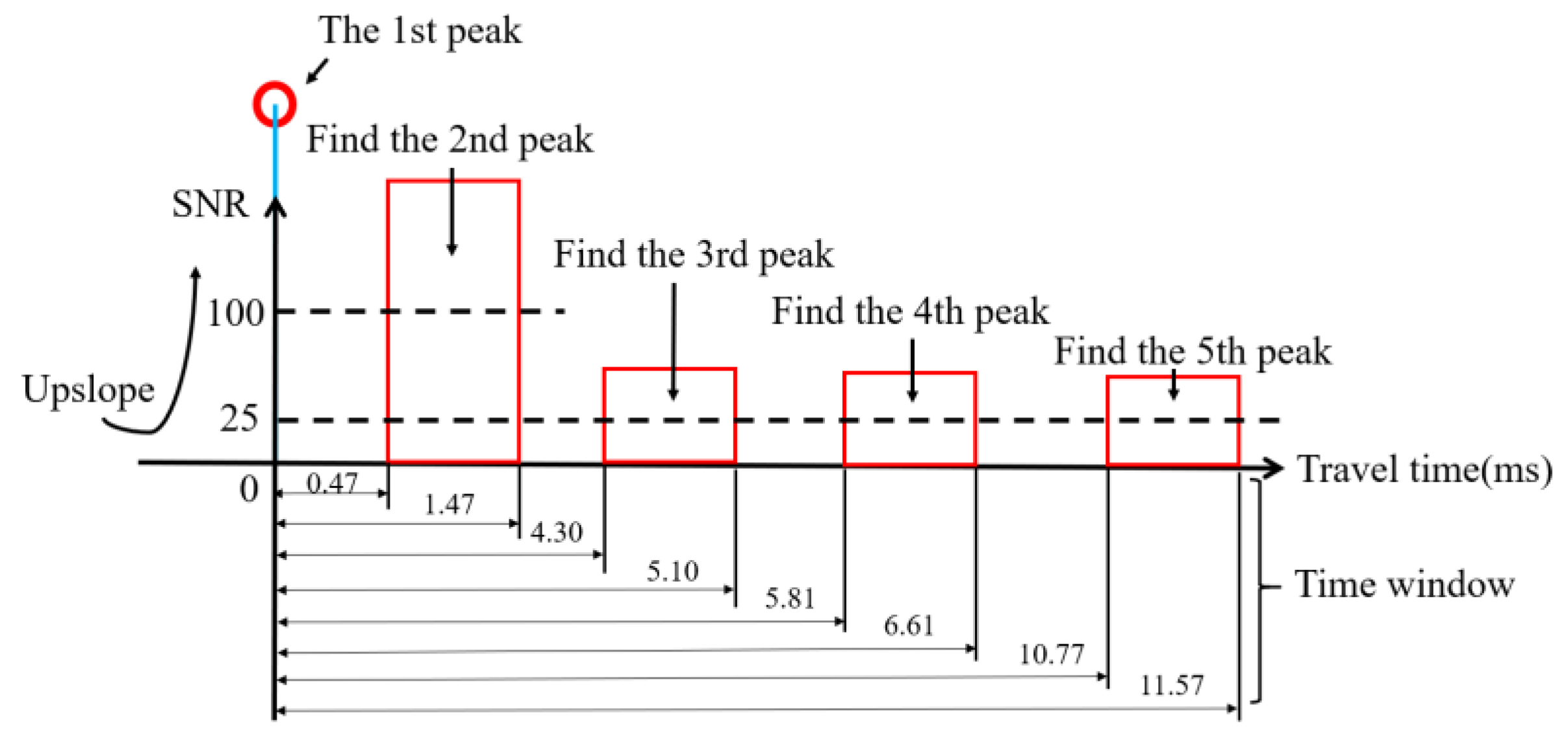 Sensors 20 04498 g006 Sensors 20 04498 g006