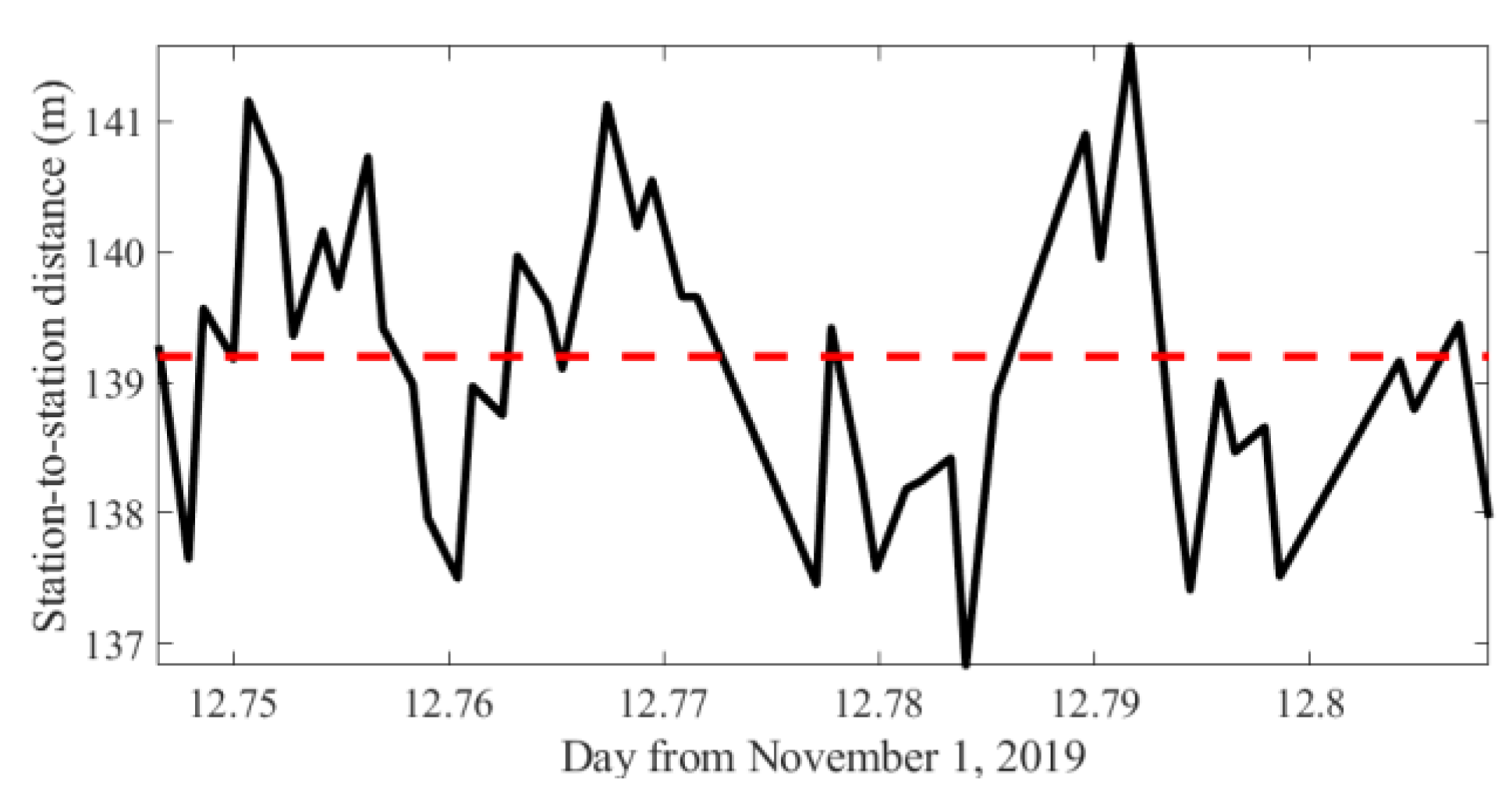 Sensors 20 04498 g008 Sensors 20 04498 g008
