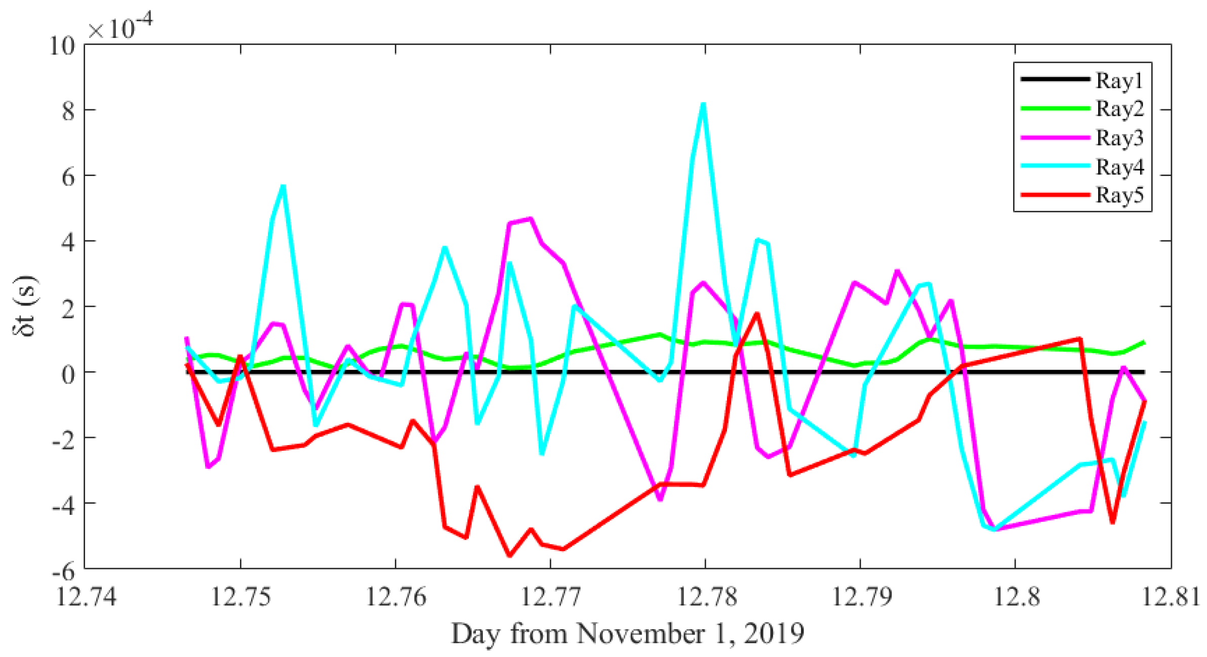 Sensors 20 04498 g010 Sensors 20 04498 g010