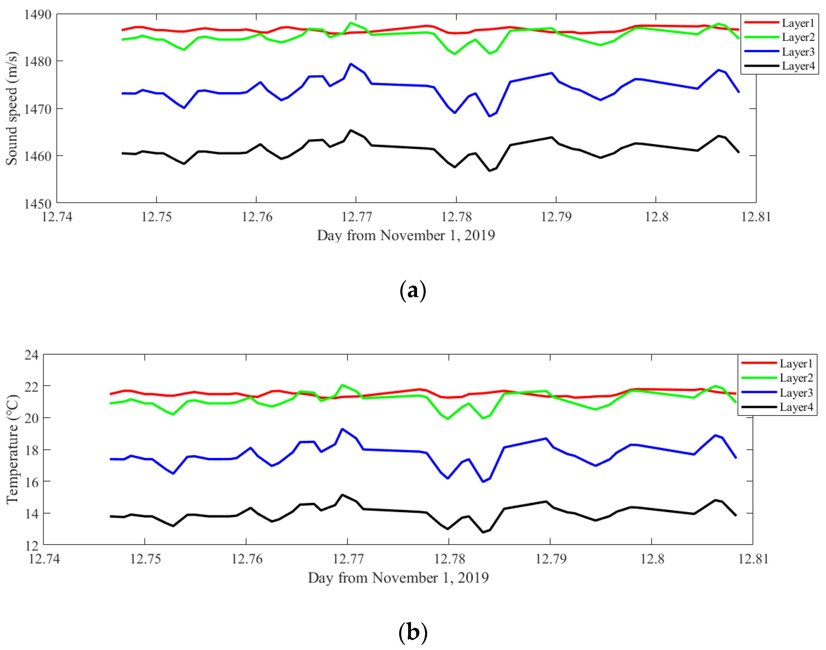 Sensors 20 04498 g011 Sensors 20 04498 g011