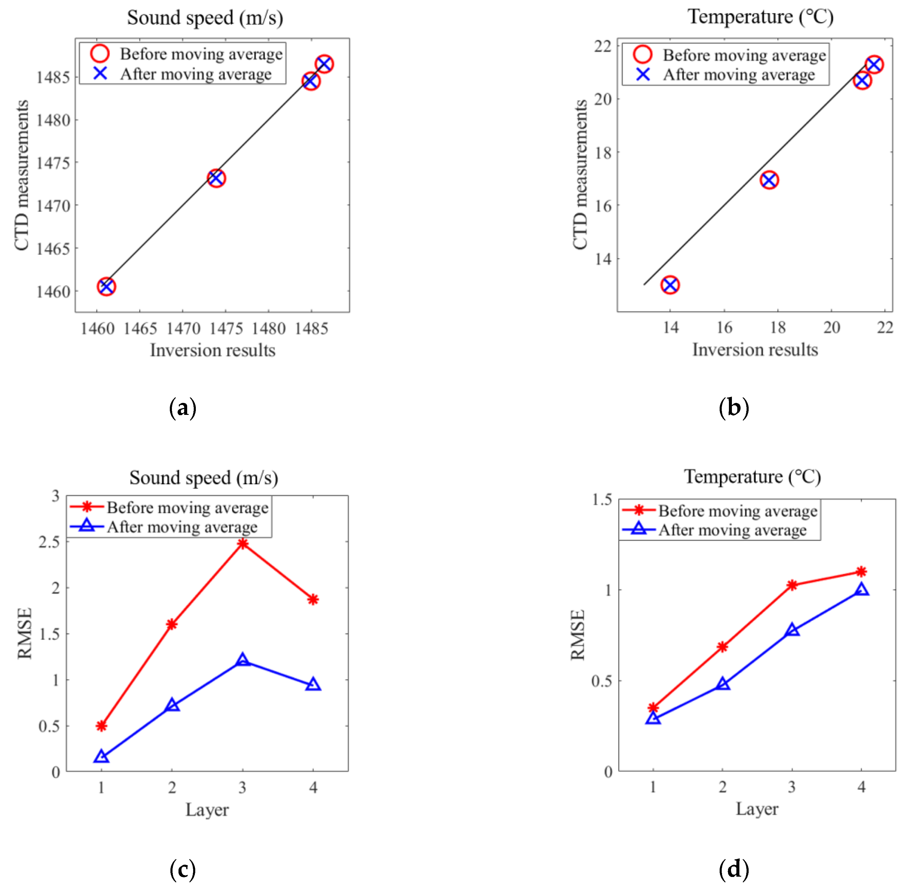 Sensors 20 04498 g013 Sensors 20 04498 g013