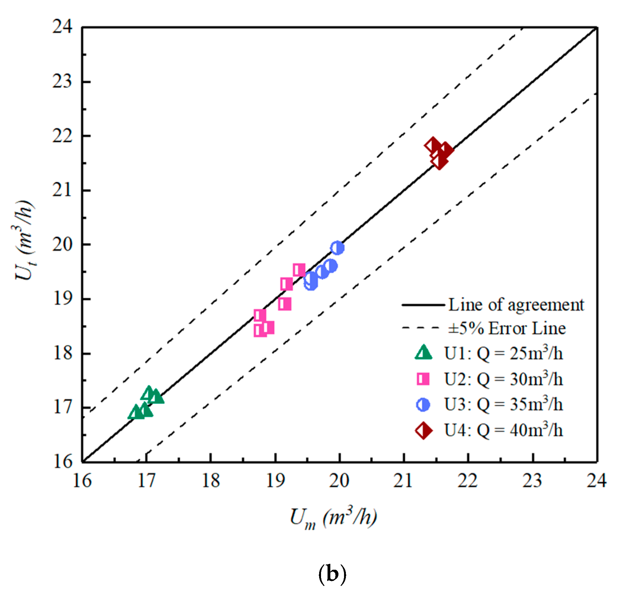 Sensors 20 04504 g006b
