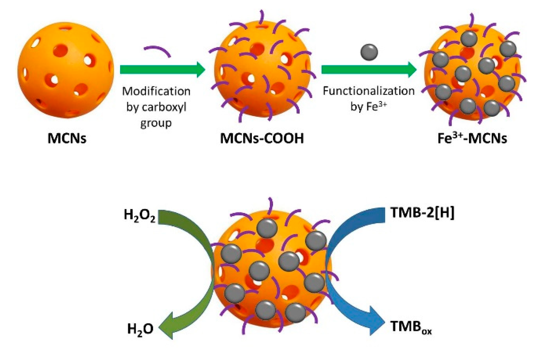 Sensors 20 04509 g005